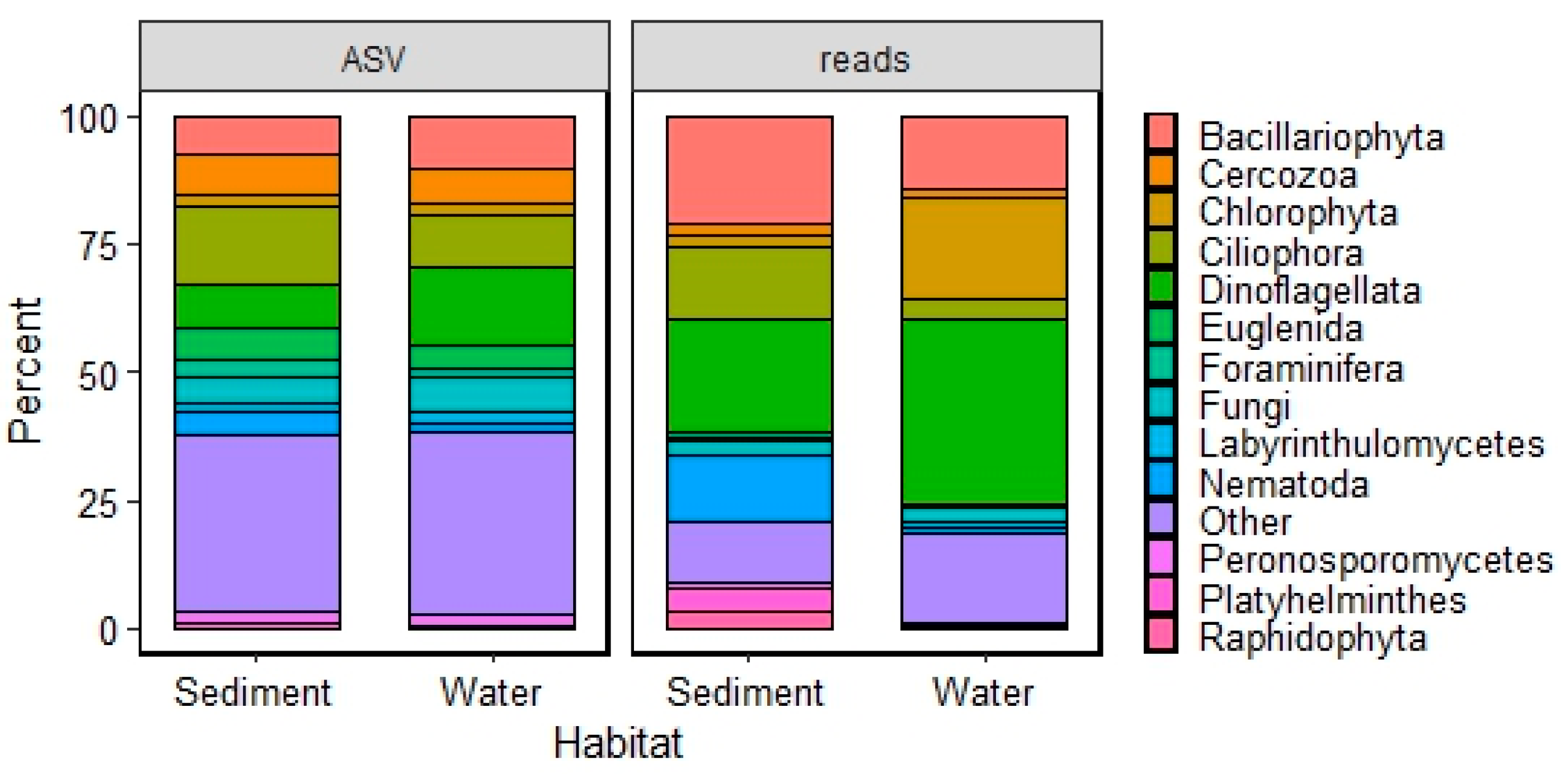 Coasts 04 00015 g003 Coasts 04 00015 g003