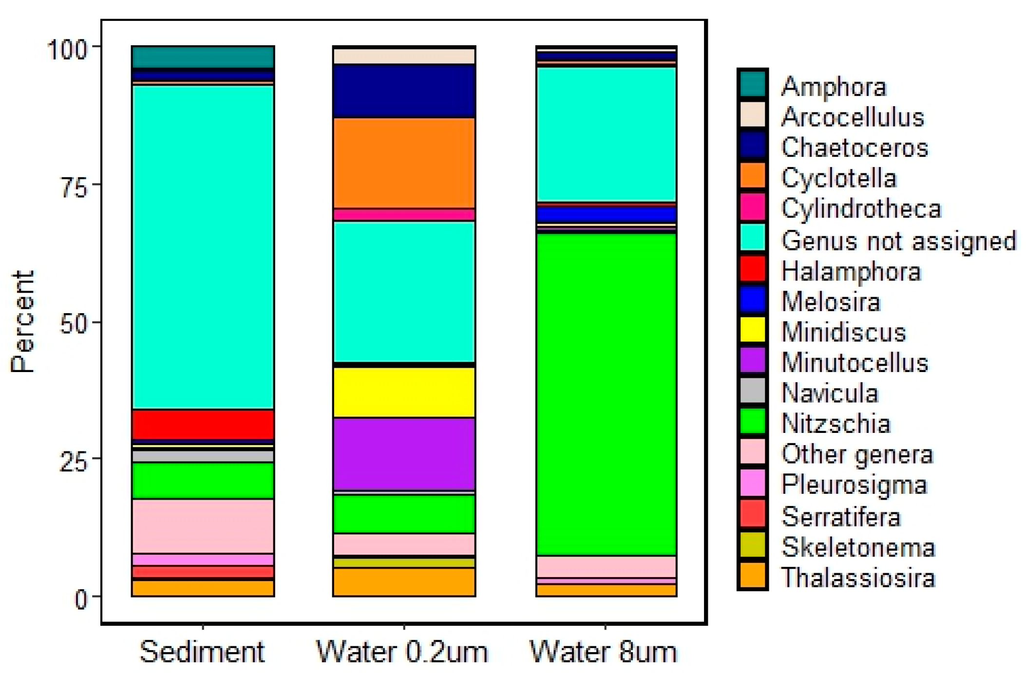 Coasts 04 00015 g005 Coasts 04 00015 g005