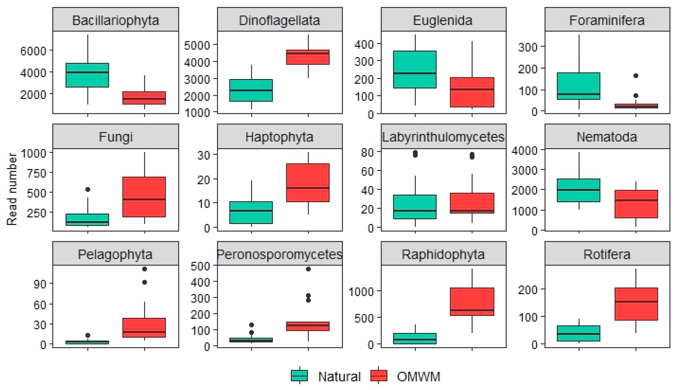 Coasts 04 00015 g006 Coasts 04 00015 g006