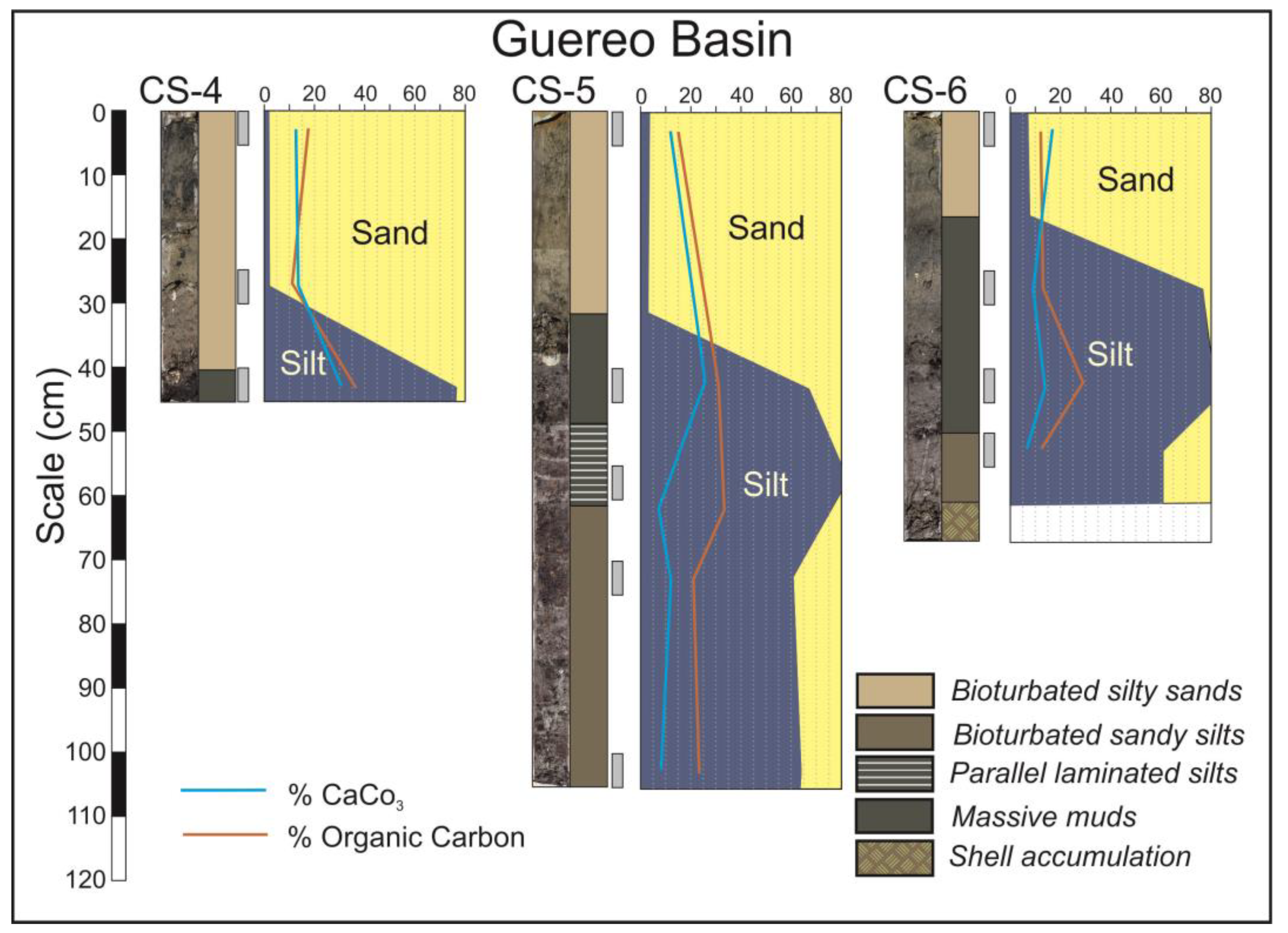 Coasts 04 00016 g004