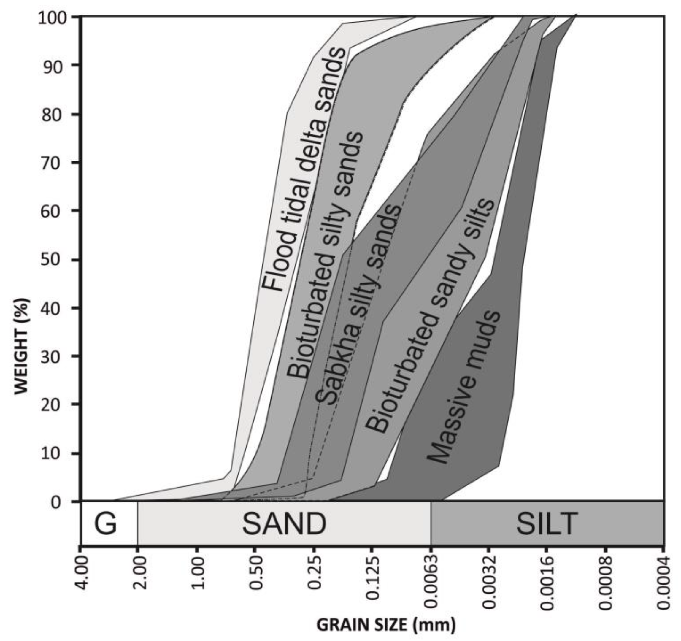 Coasts 04 00016 g007