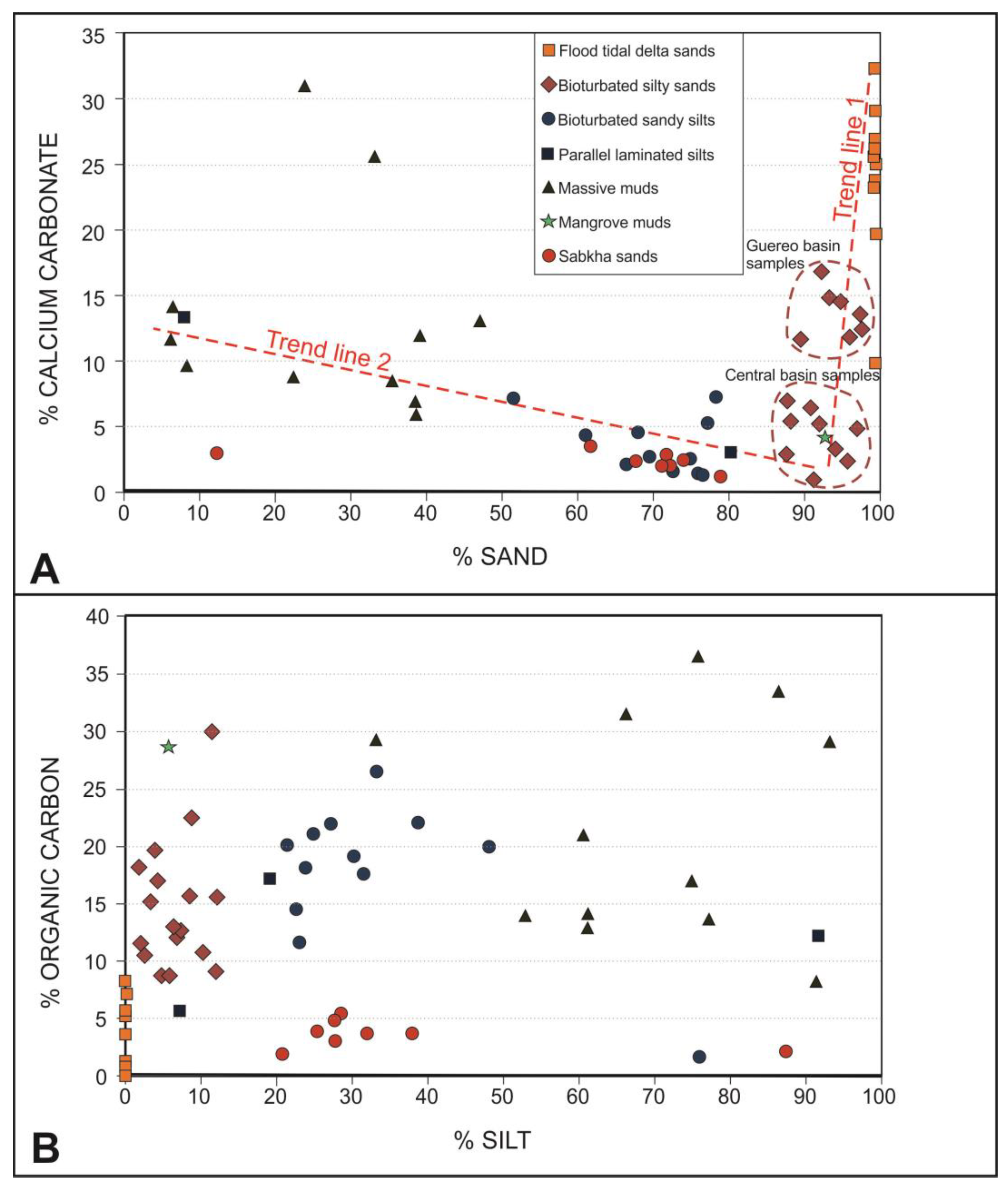 Coasts 04 00016 g009