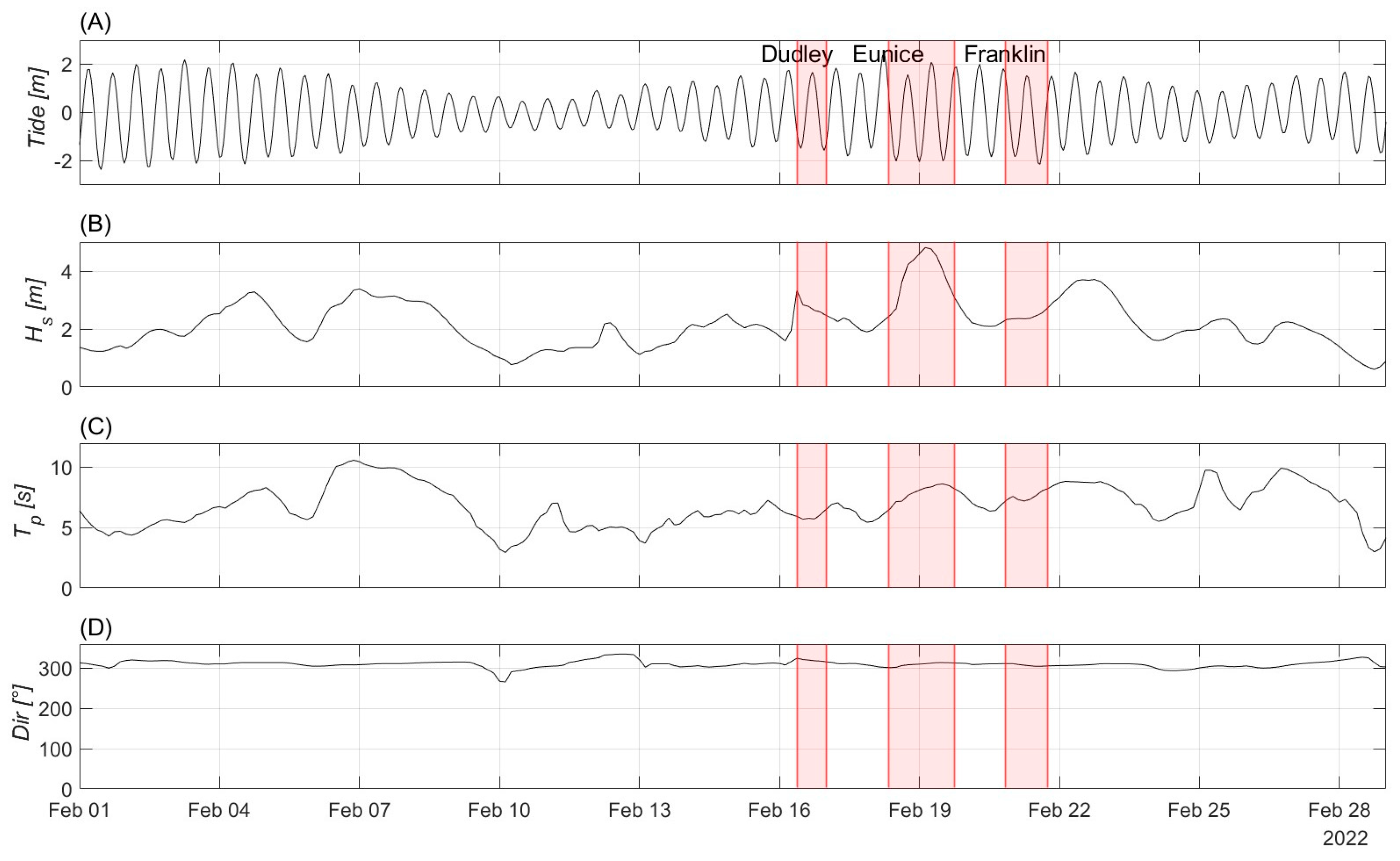Coasts 04 00018 g002