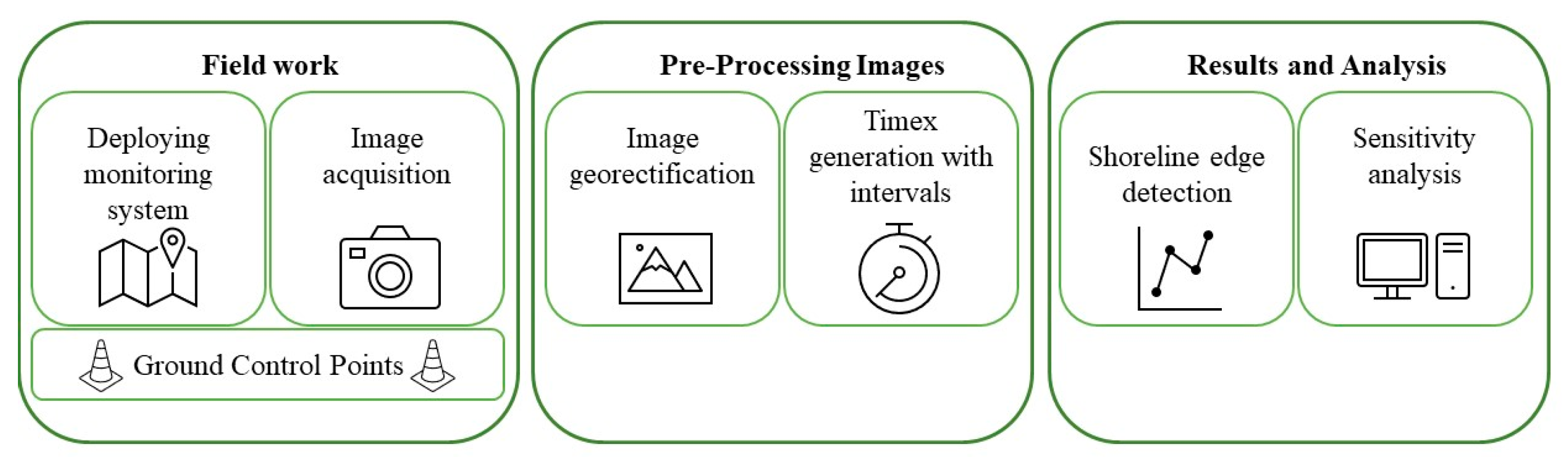 Coasts 04 00018 g009