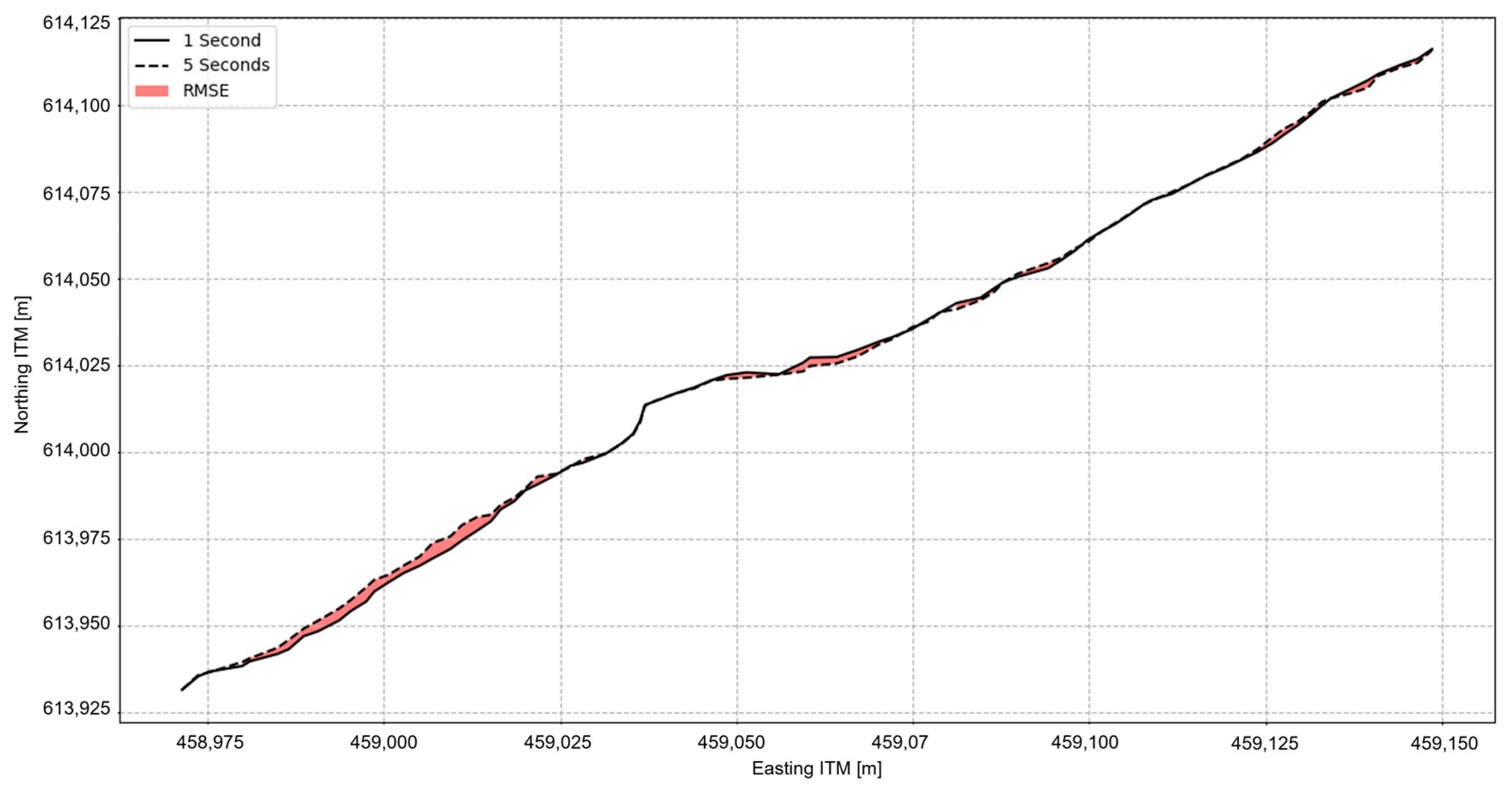 Coasts 04 00018 g011
