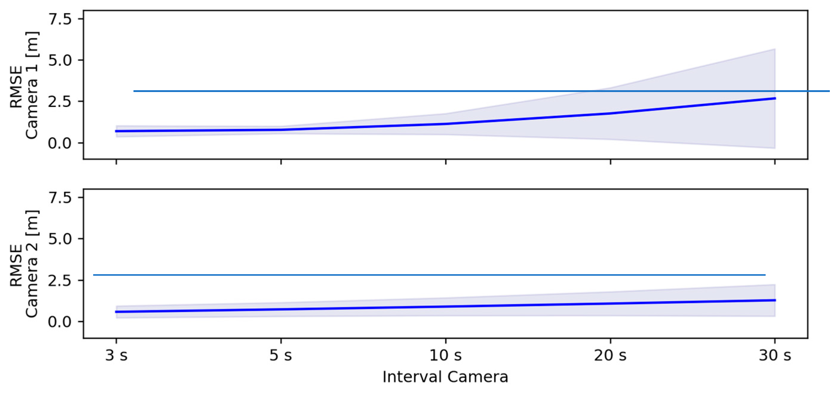 Coasts 04 00018 g014