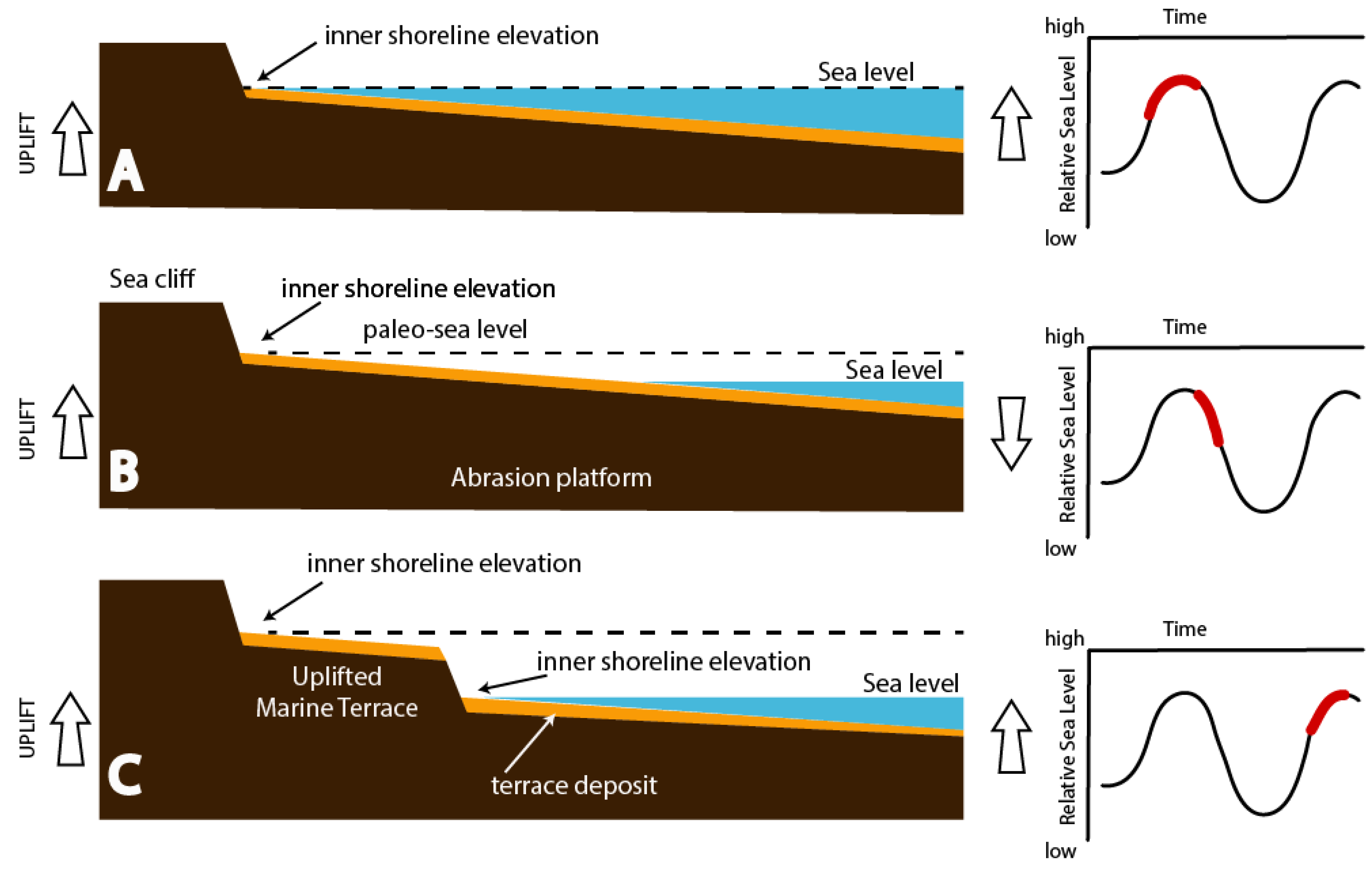 Coasts 04 00020 g001
