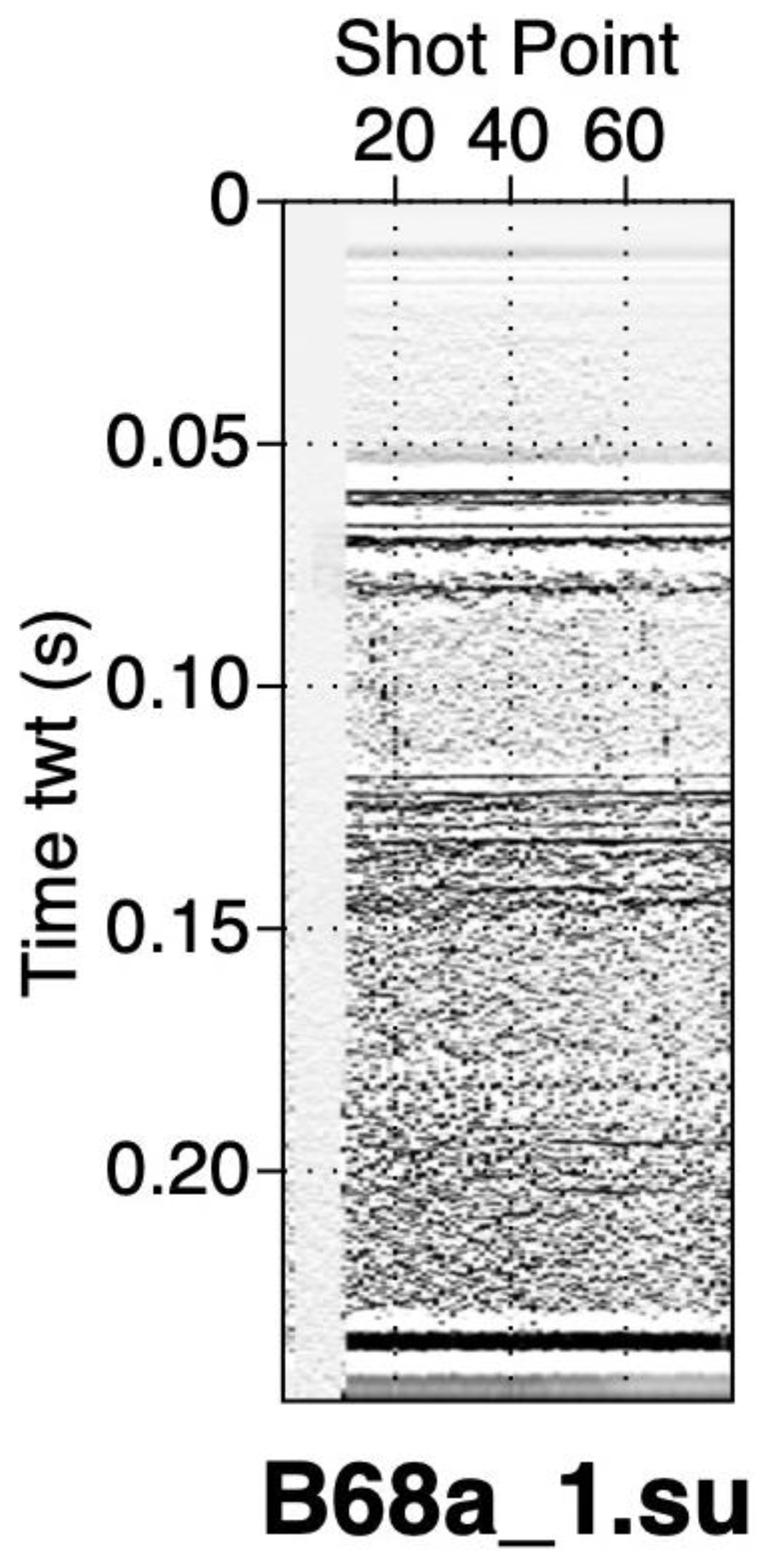 Coasts 04 00020 g007