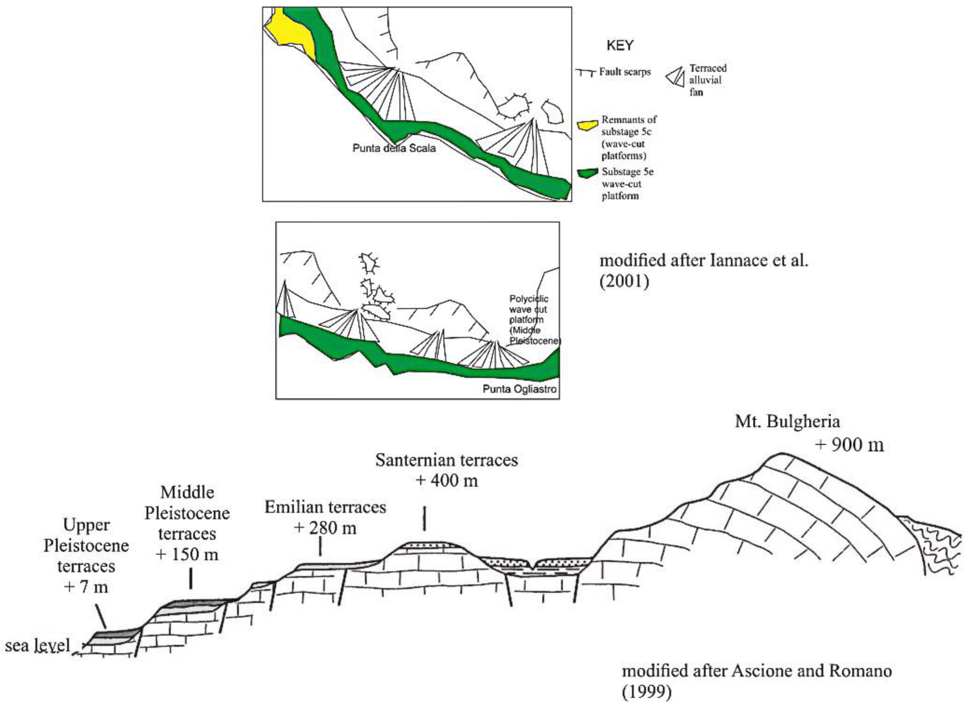 Coasts 04 00020 g008
