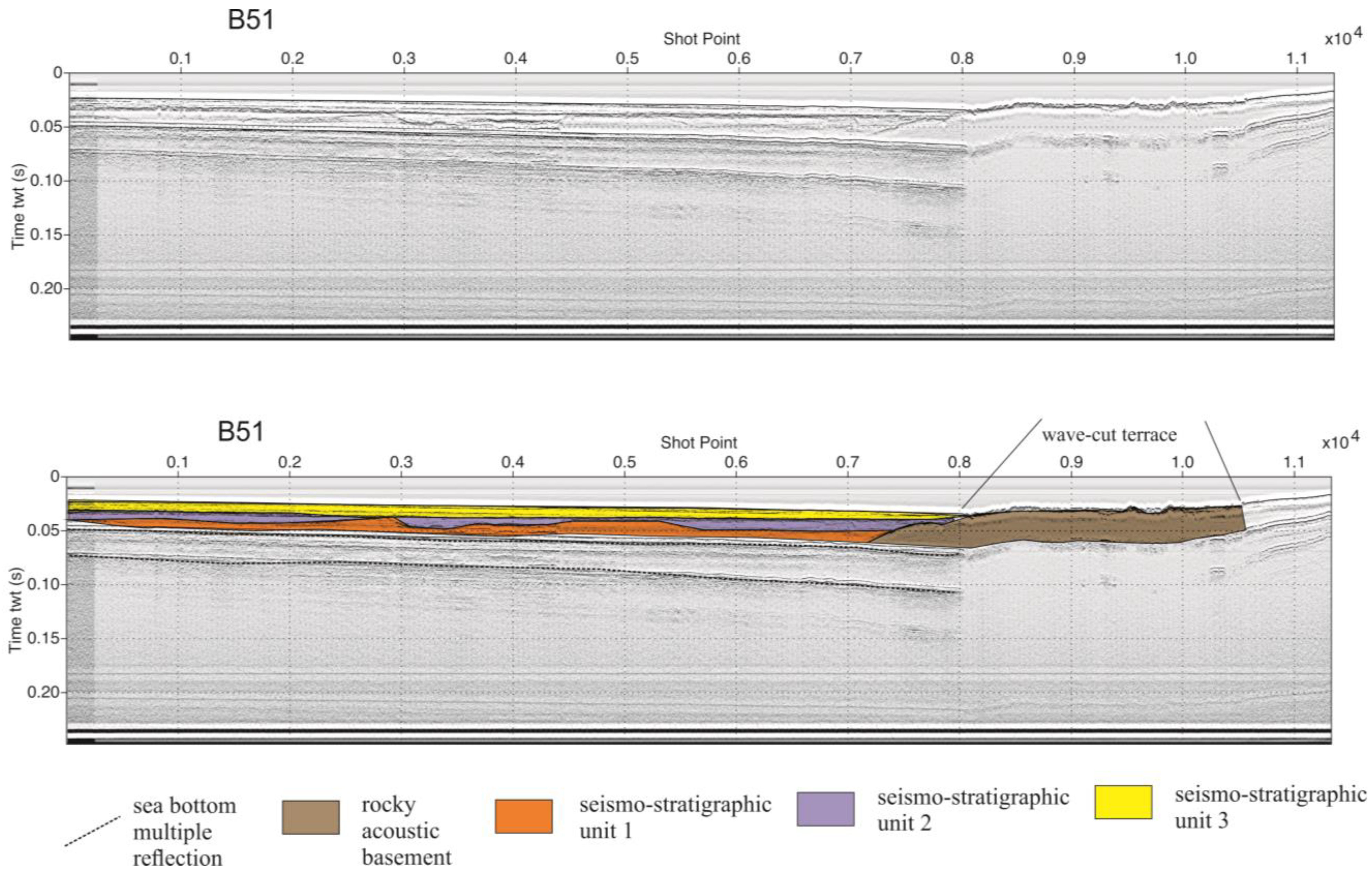 Coasts 04 00020 g010
