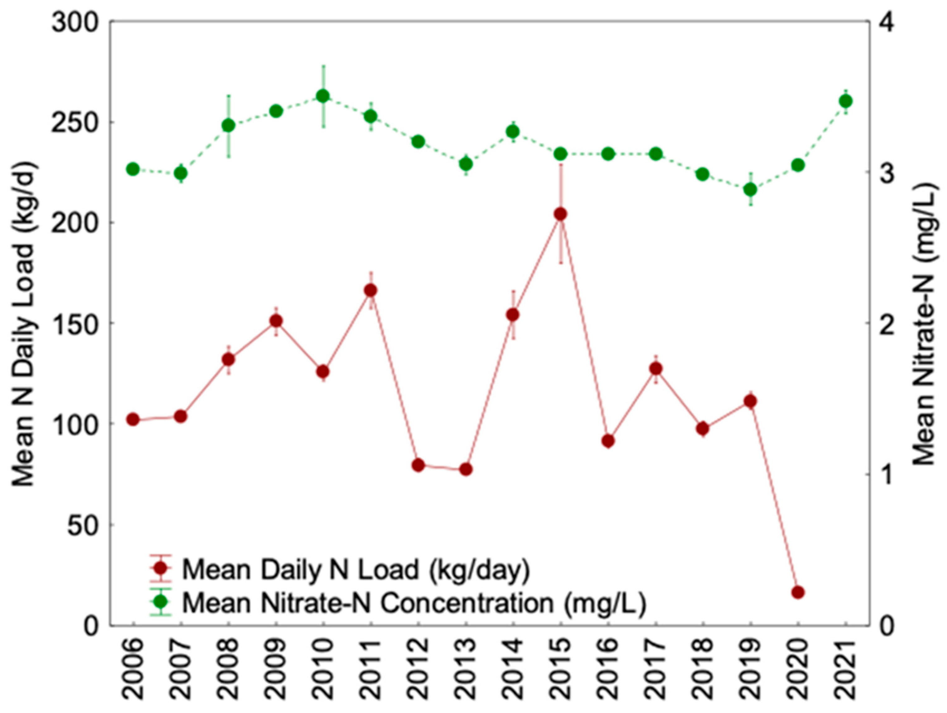 Coasts 04 00021 g002