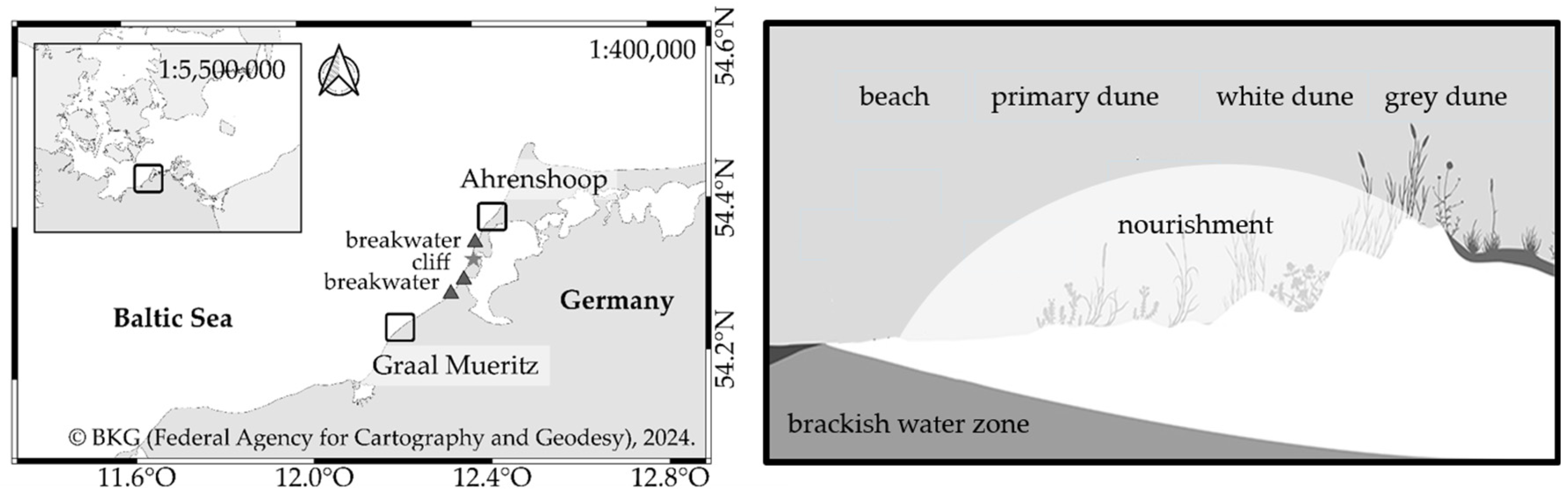 Coasts 04 00022 g002