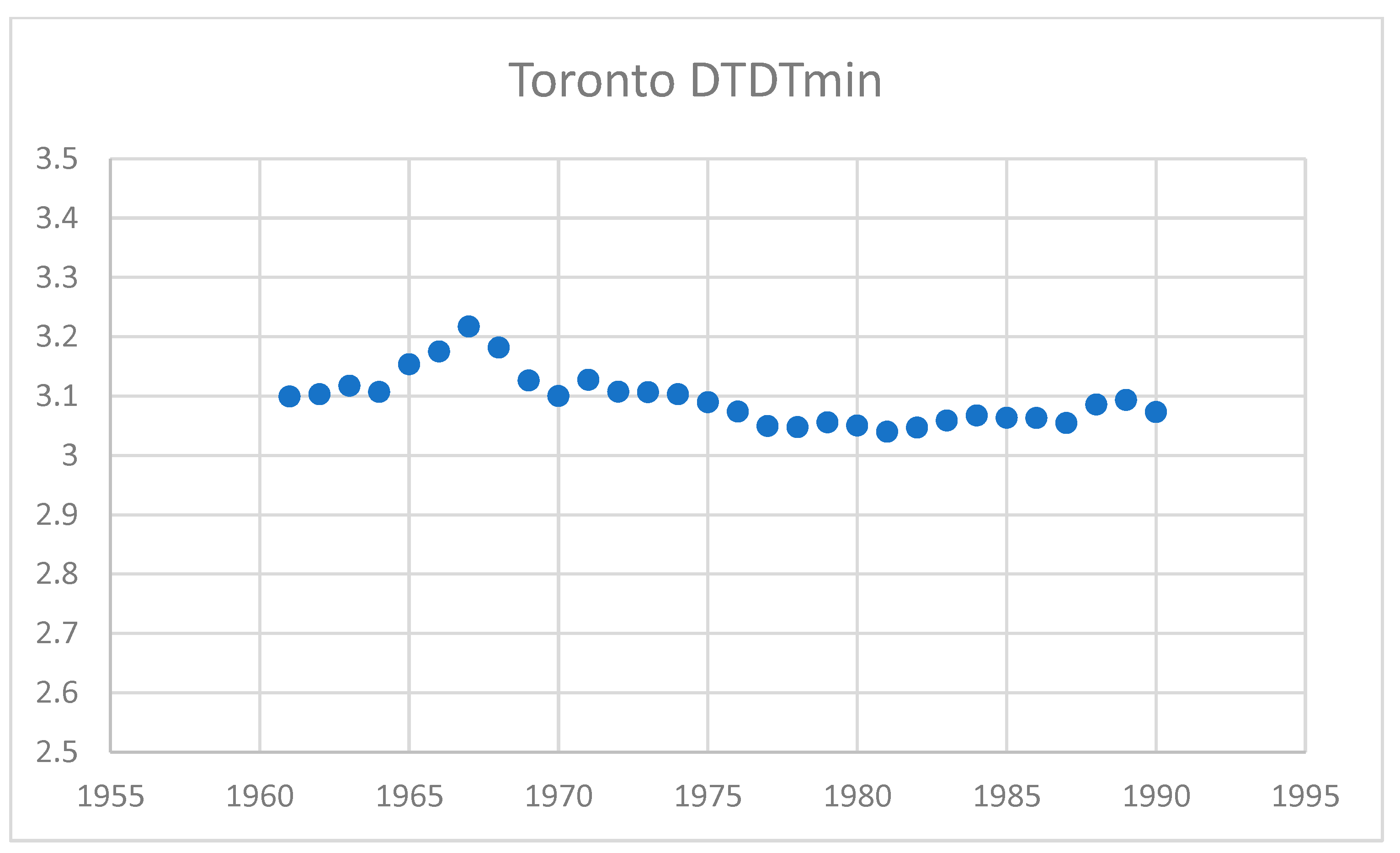 Coasts 04 00023 g002