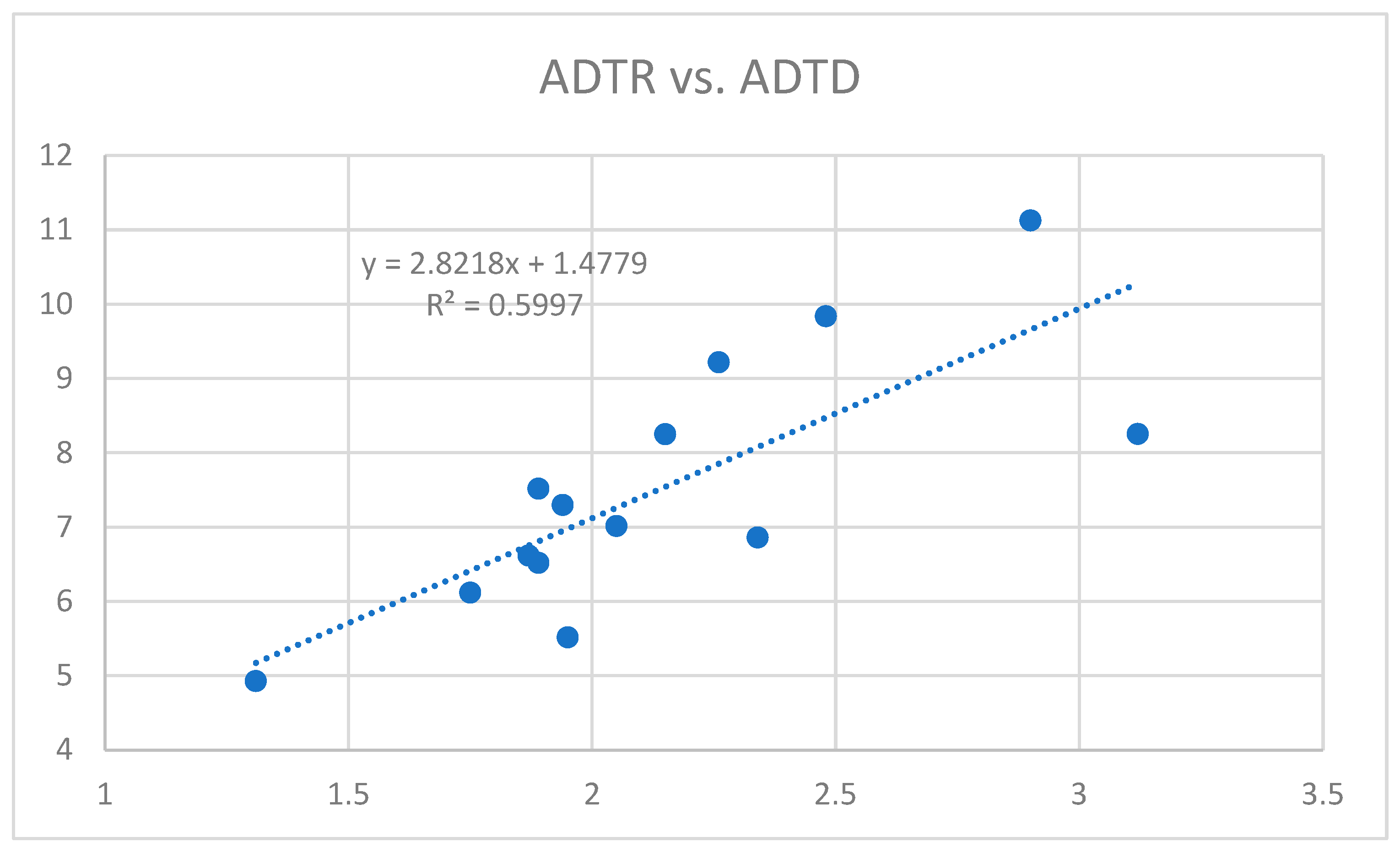 Coasts 04 00023 g003