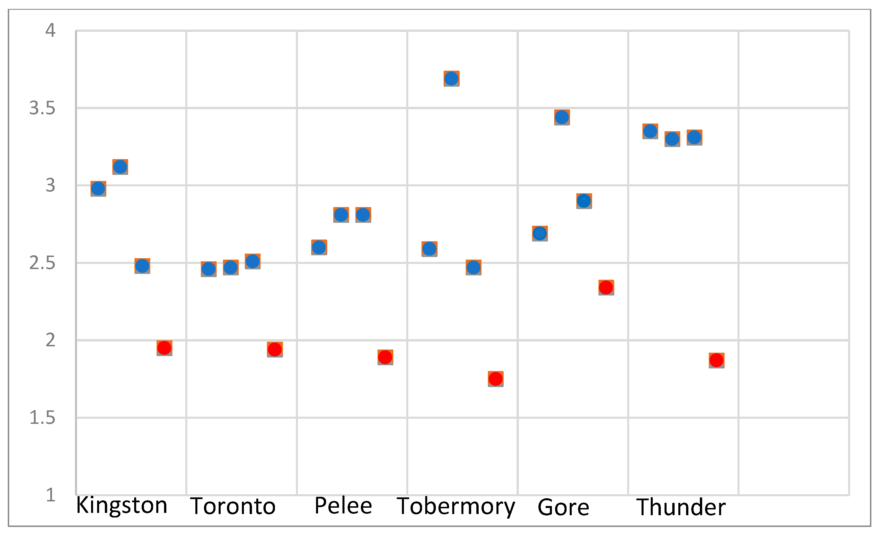 Coasts 04 00023 g010