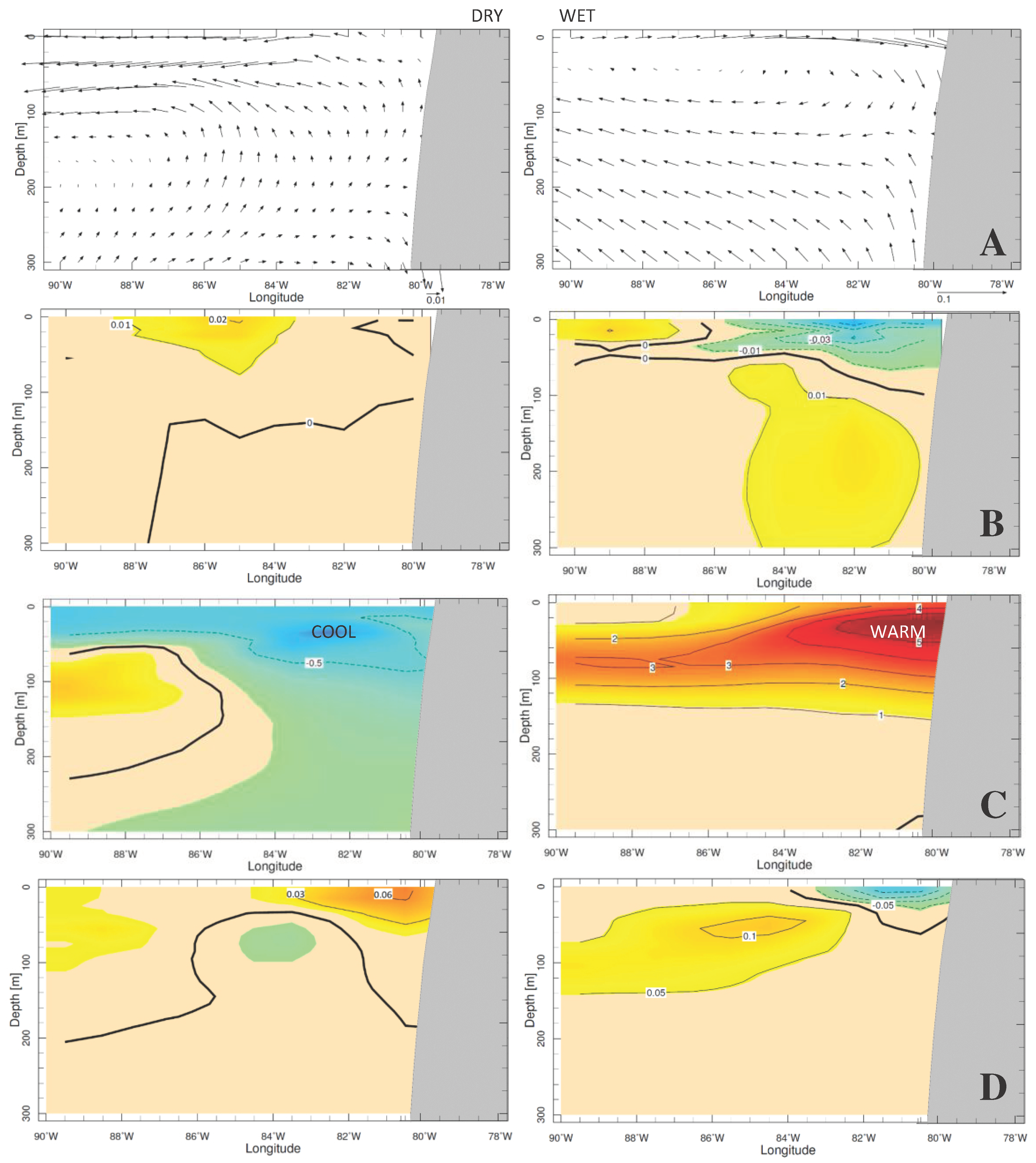 Coasts 04 00026 g008