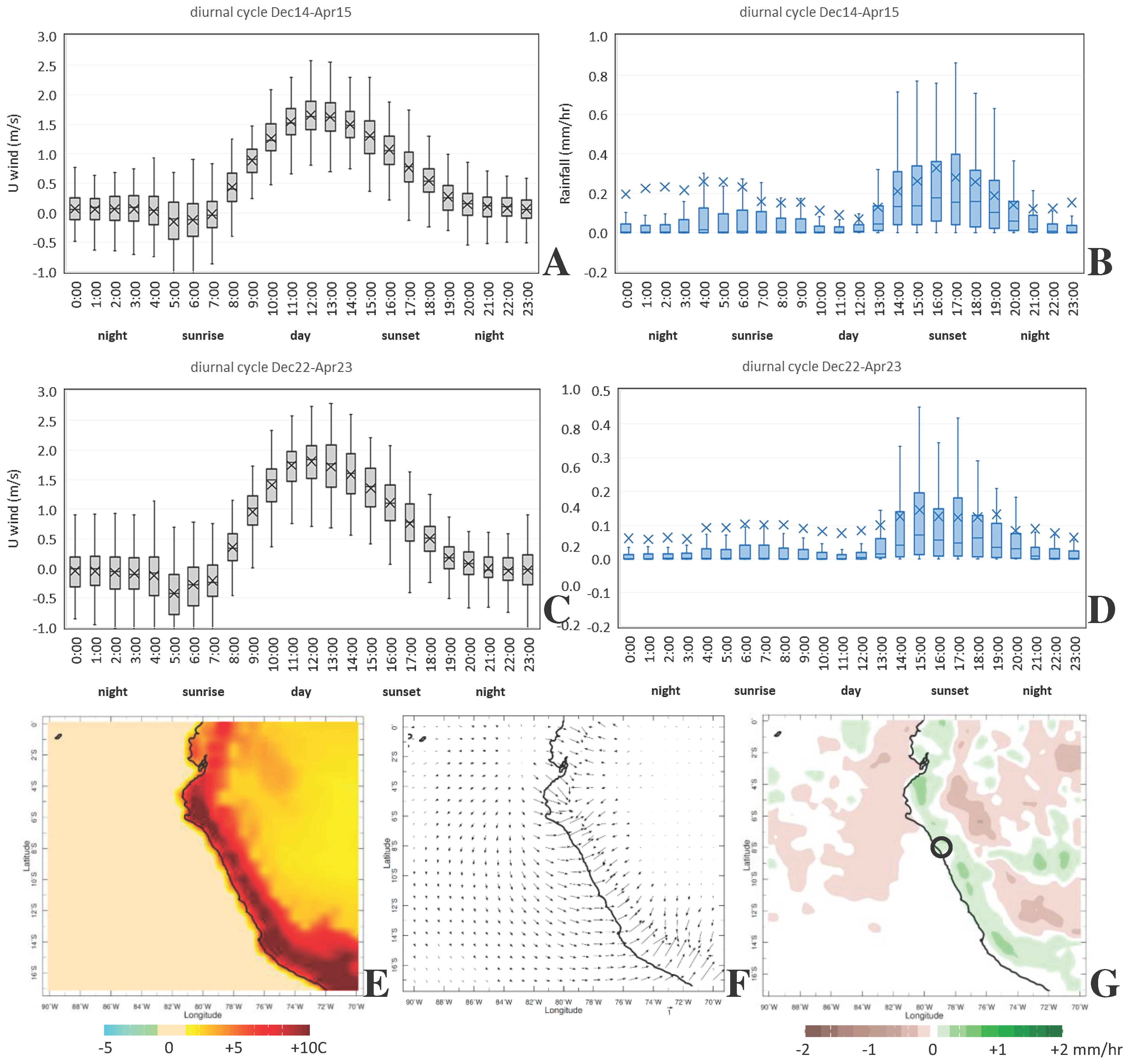 Coasts 04 00026 g010