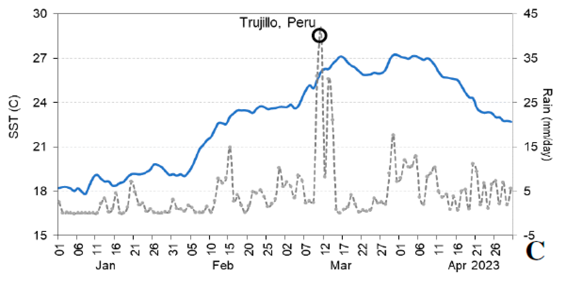 Coasts 04 00026 g011b