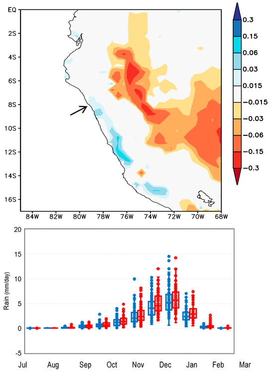 Coasts 04 00026 g0a3a