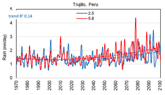 Coasts 04 00026 g0a3b