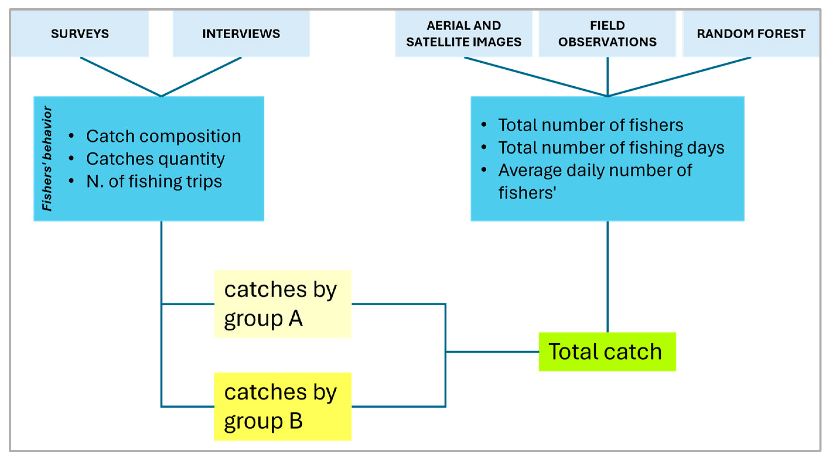 Coasts 04 00027 g002