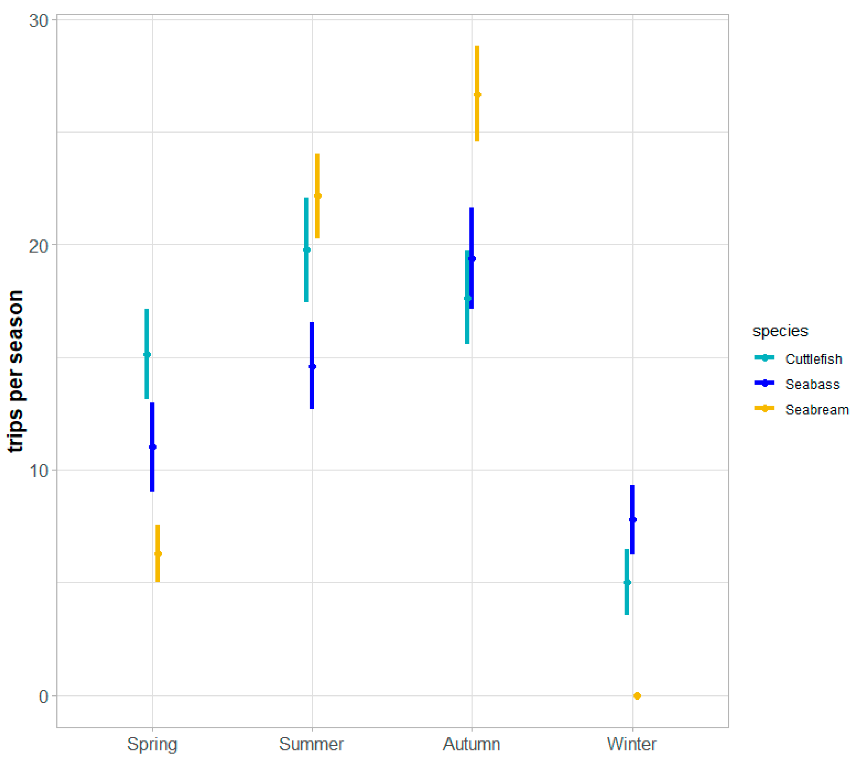 Coasts 04 00027 g003