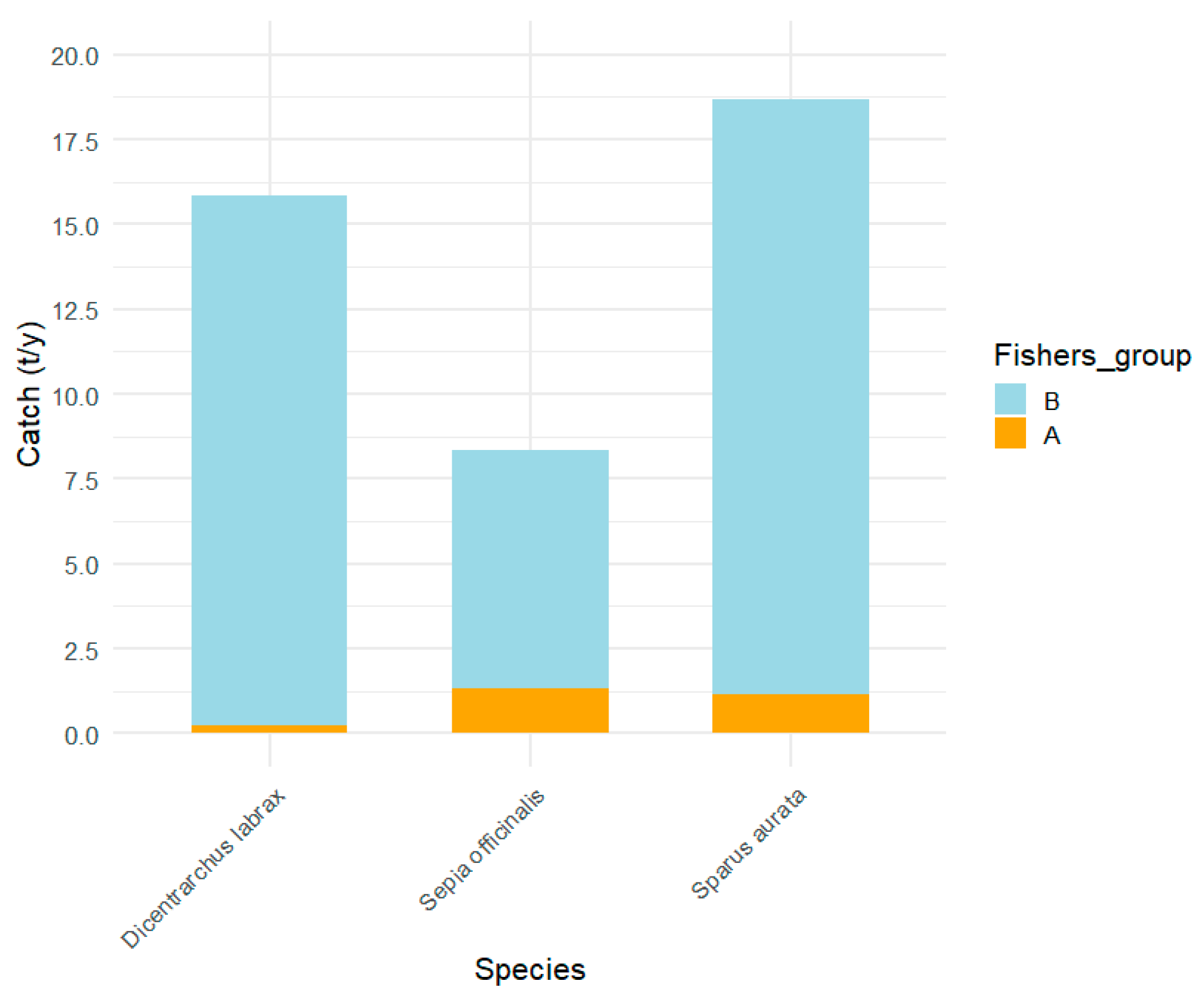 Coasts 04 00027 g004
