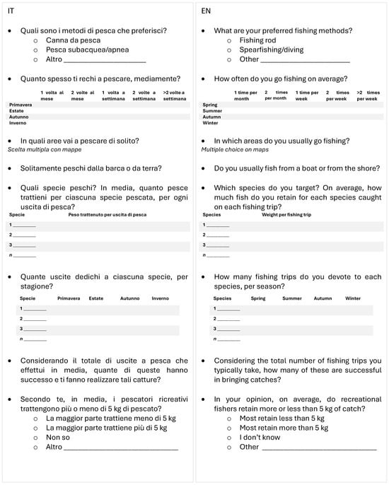 Coasts 04 00027 g0a1