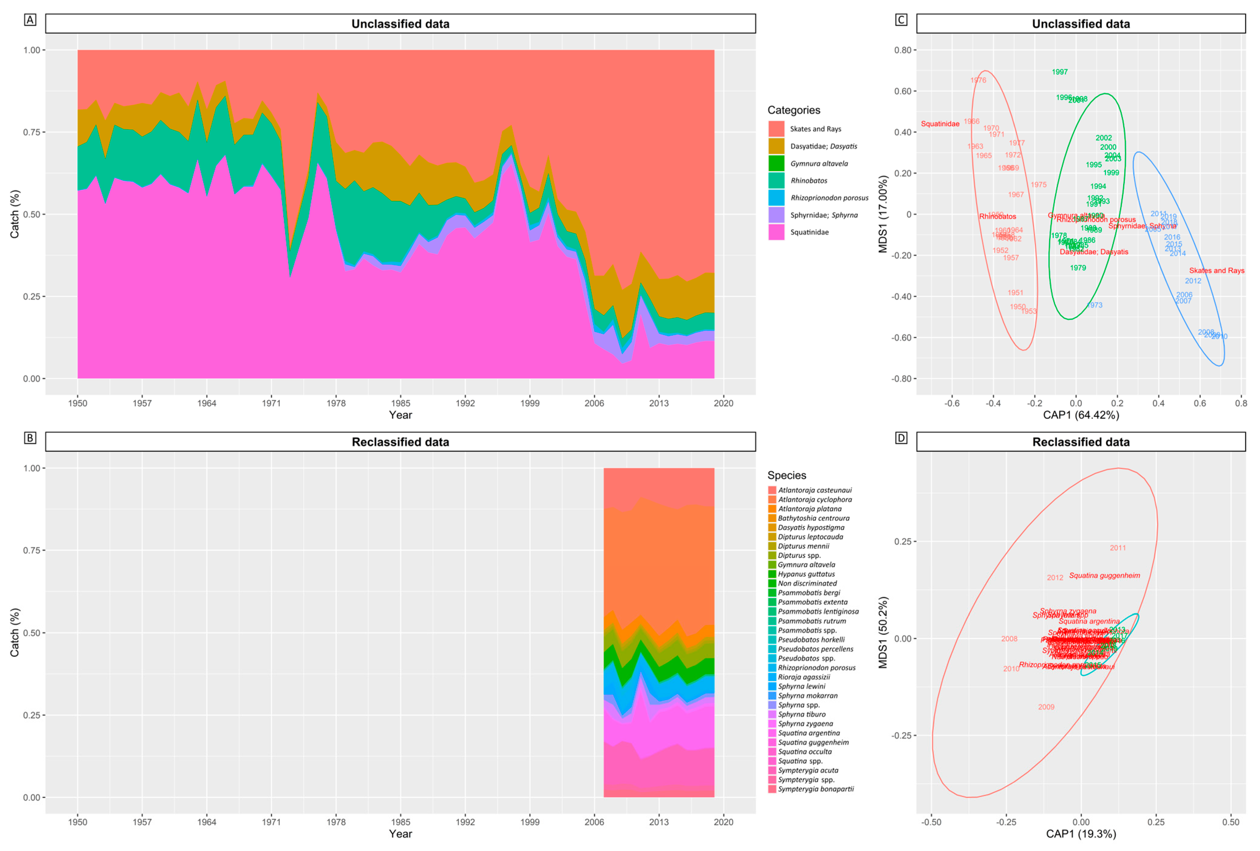 Coasts 04 00028 g003