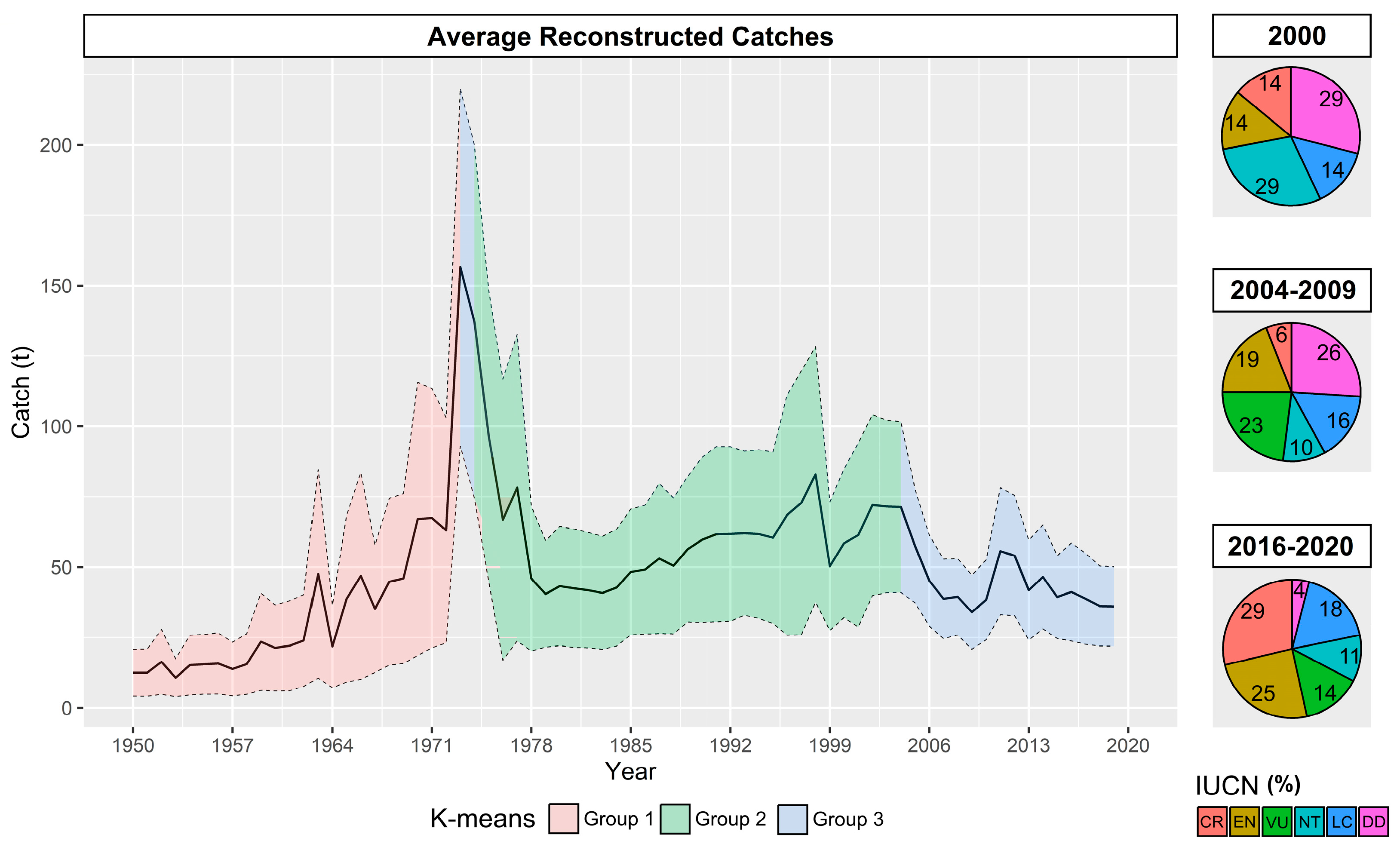 Coasts 04 00028 g004