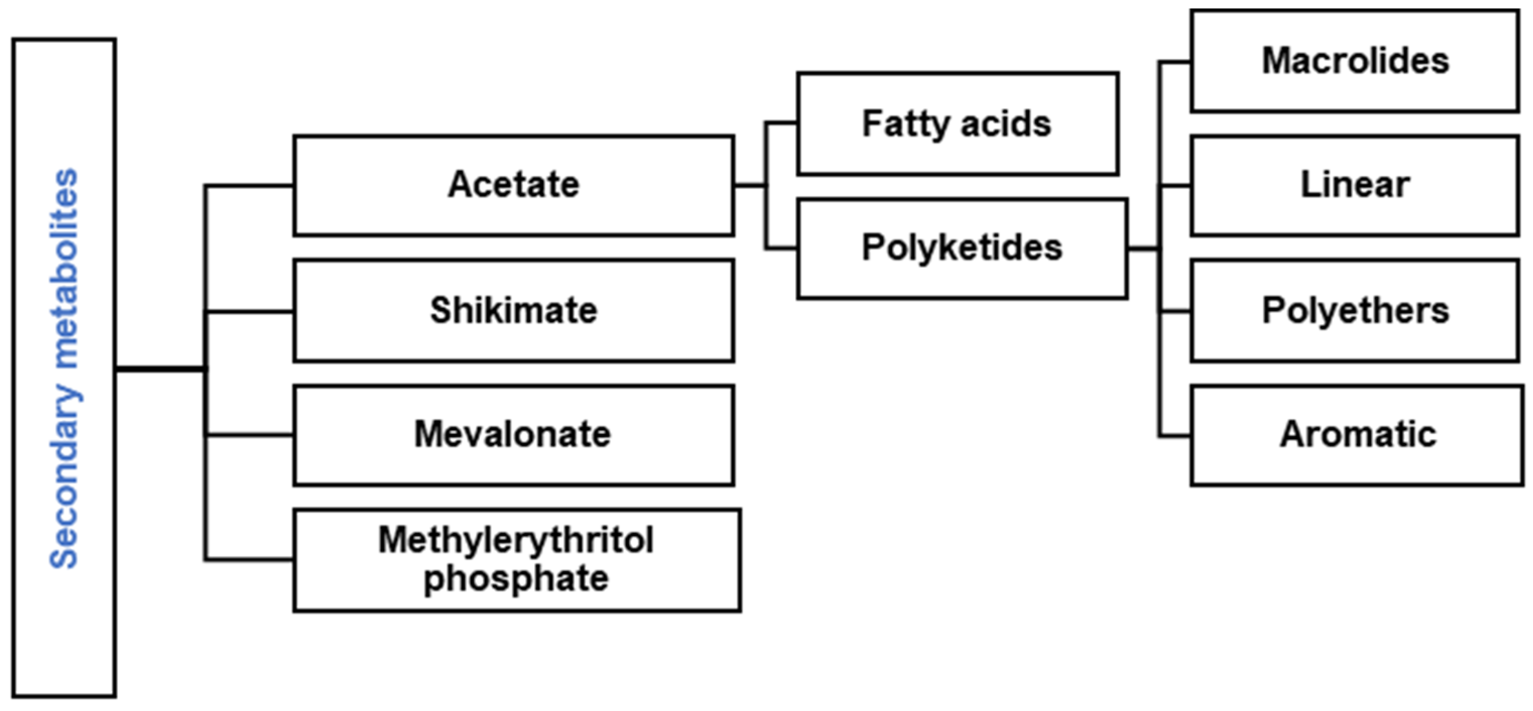Coasts 04 00029 g001