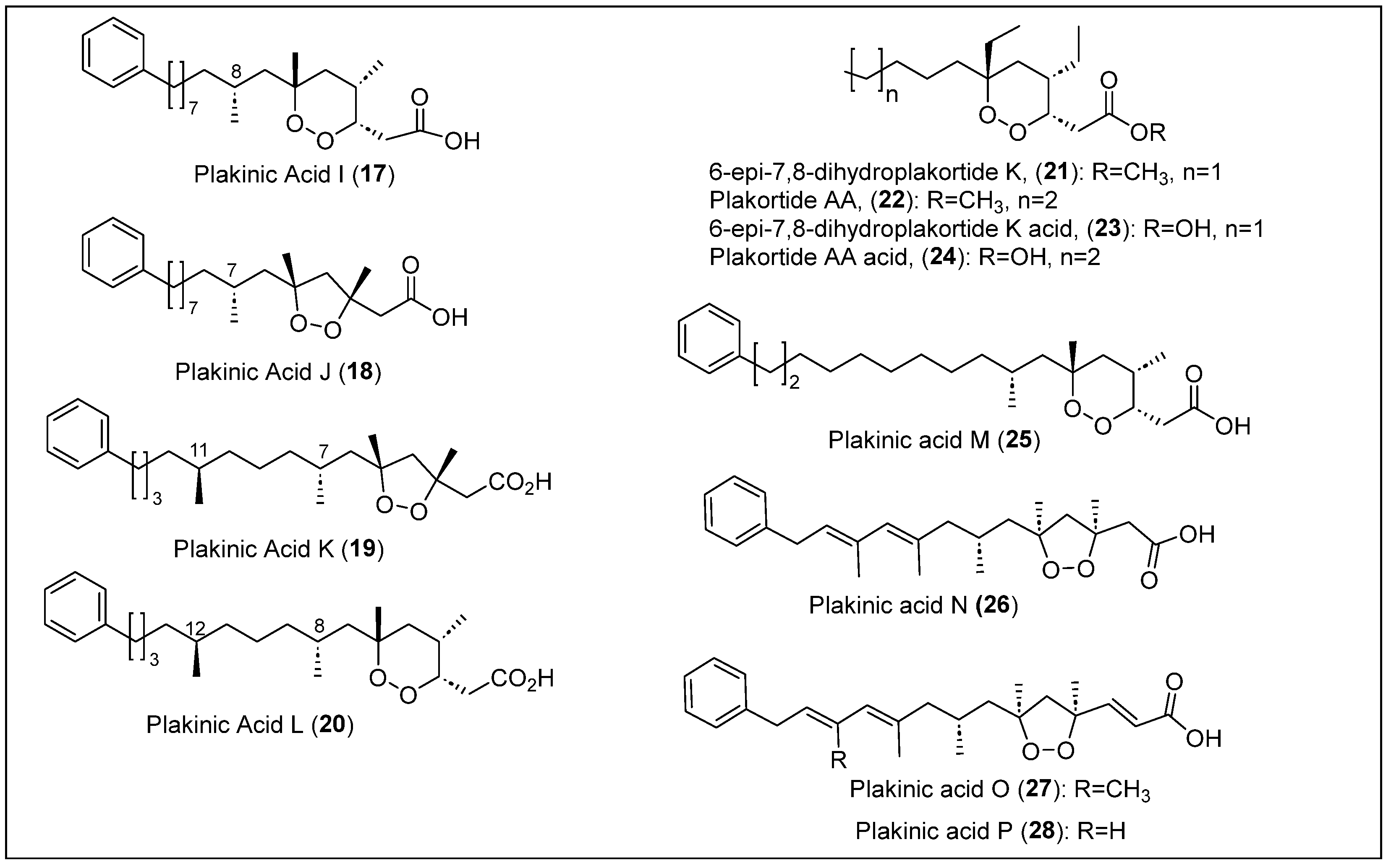 Coasts 04 00029 g004