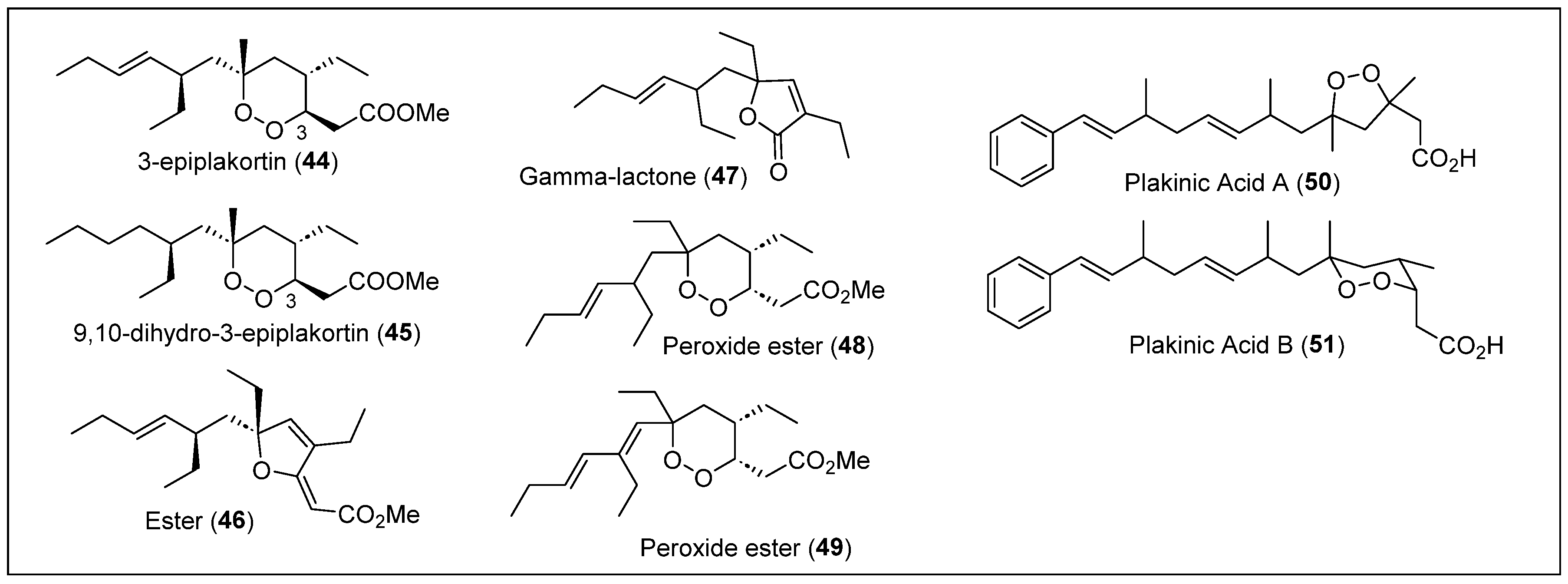 Coasts 04 00029 g006