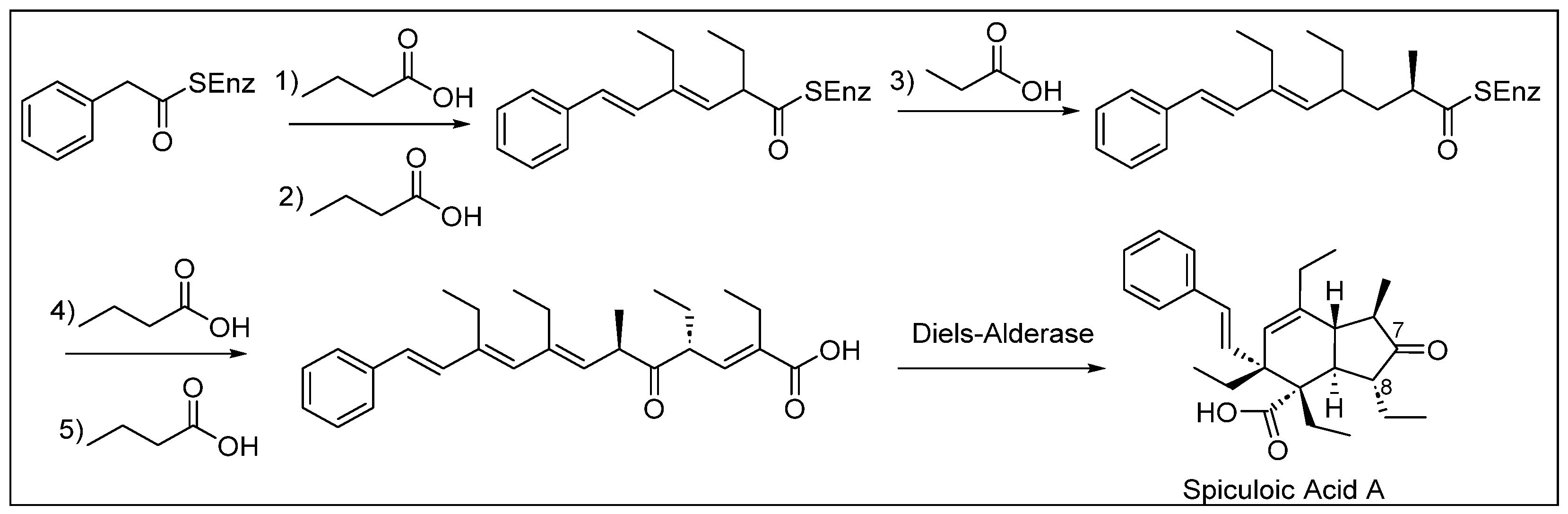 Coasts 04 00029 g007