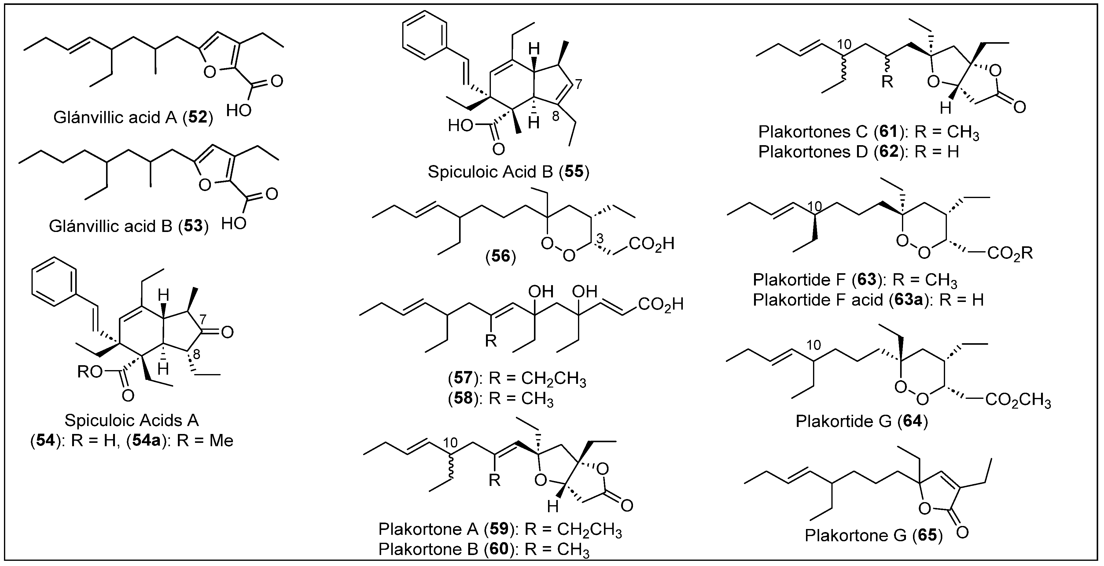 Coasts 04 00029 g008