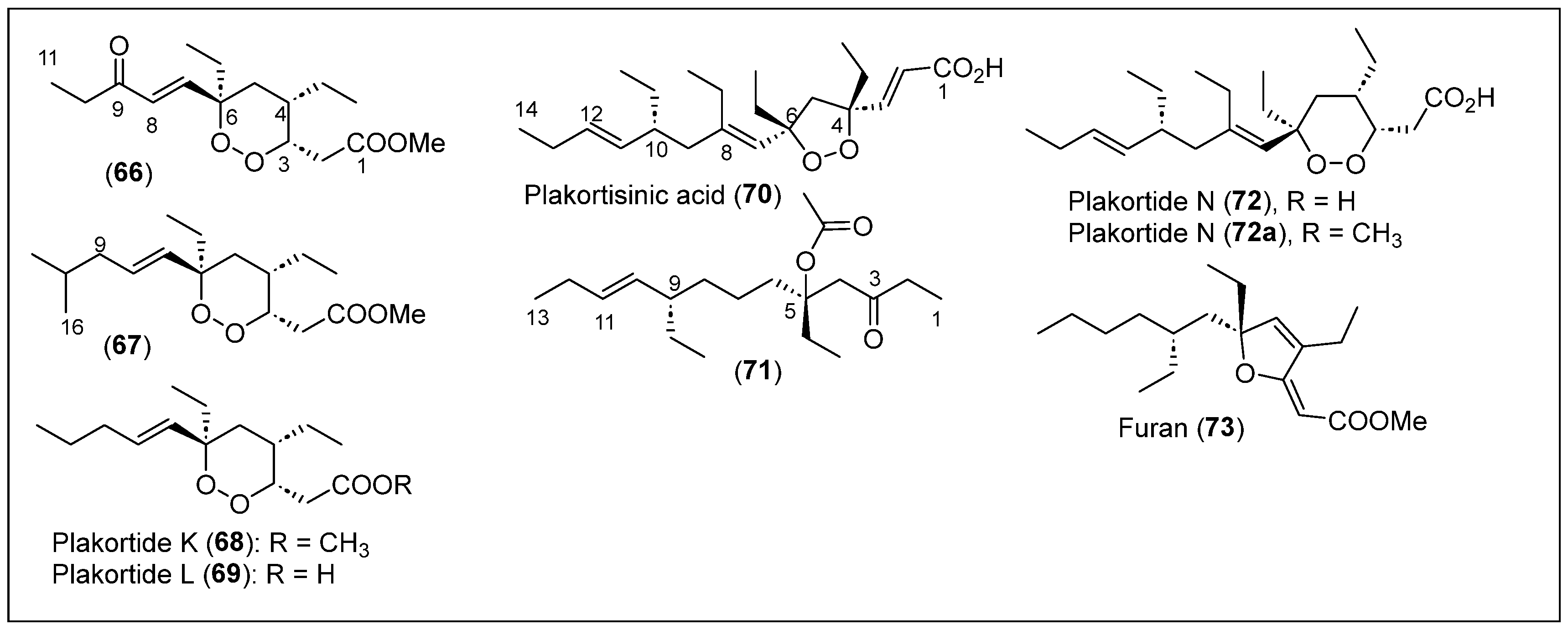 Coasts 04 00029 g009