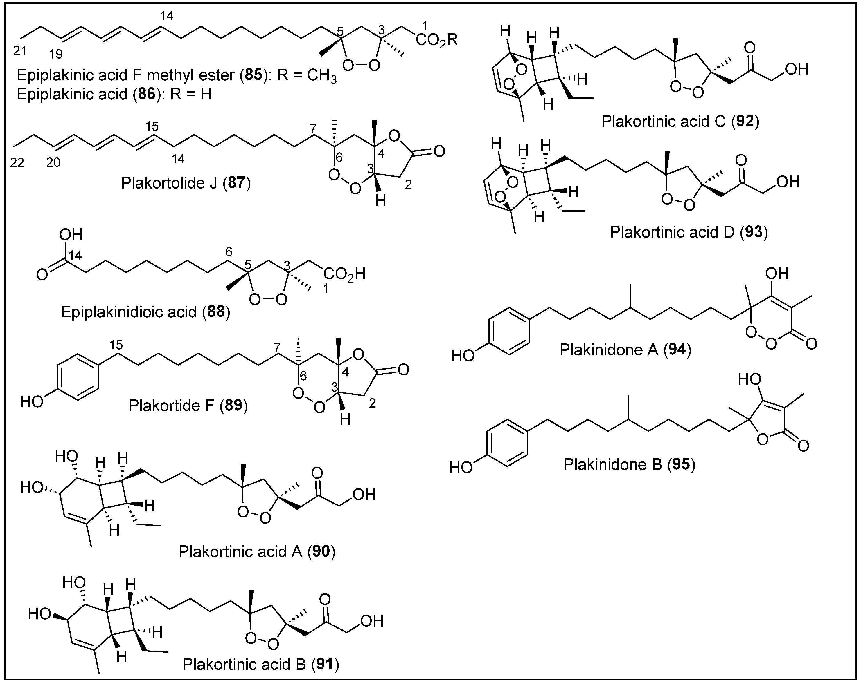 Coasts 04 00029 g011