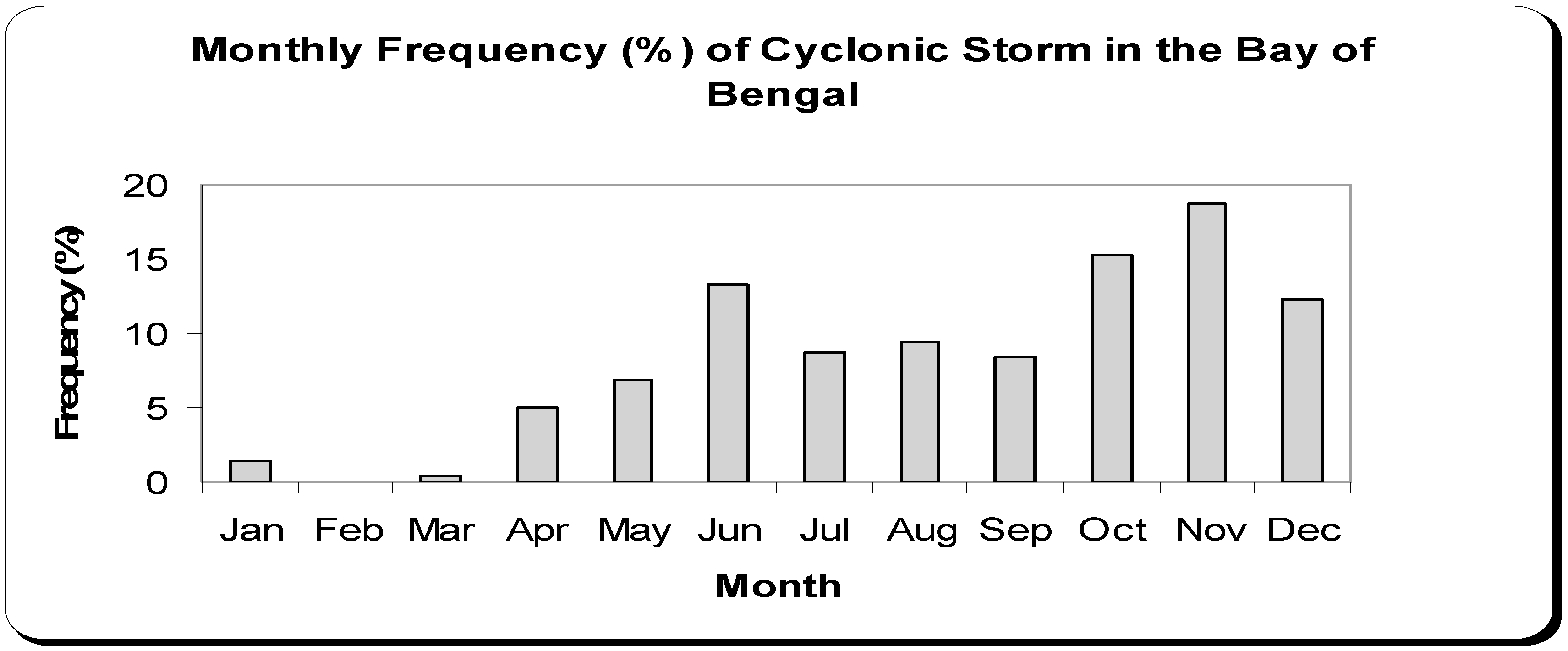 Coasts 04 00030 g004