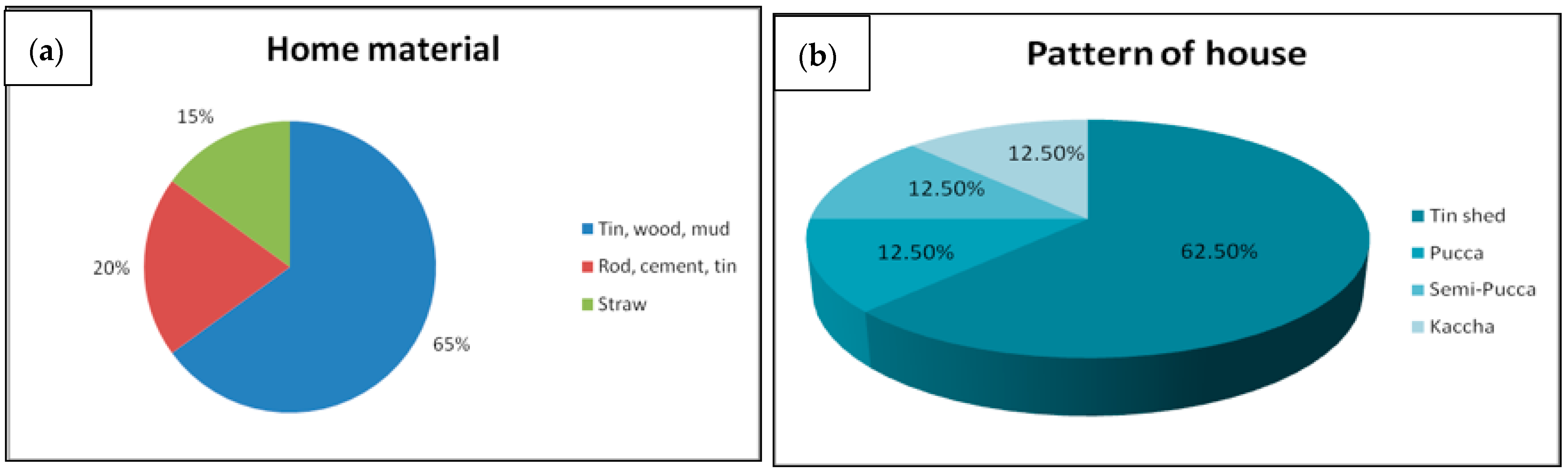Coasts 04 00030 g012
