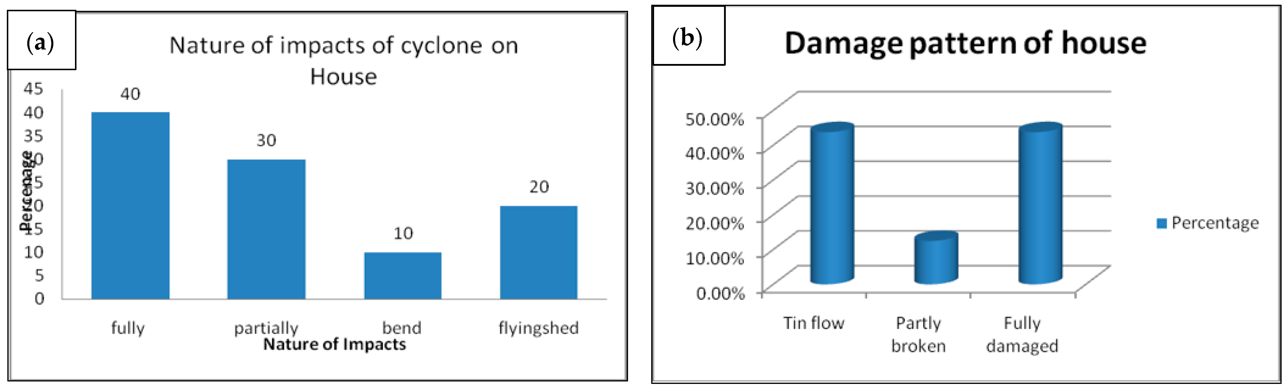 Coasts 04 00030 g013