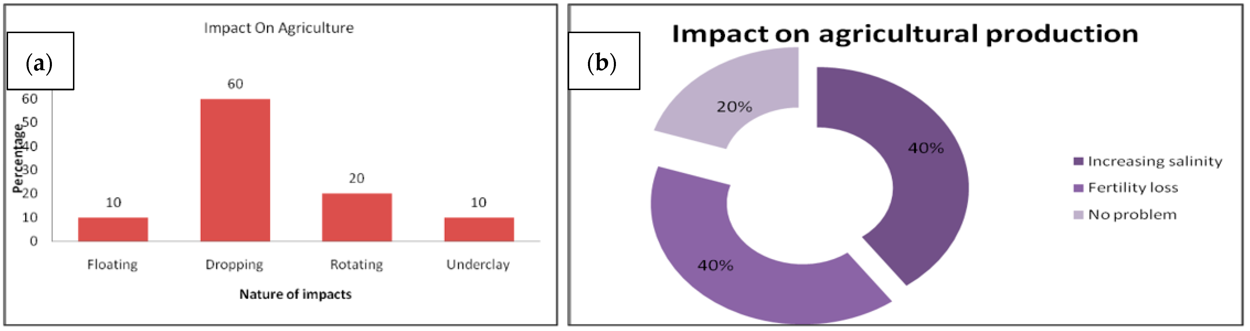 Coasts 04 00030 g014