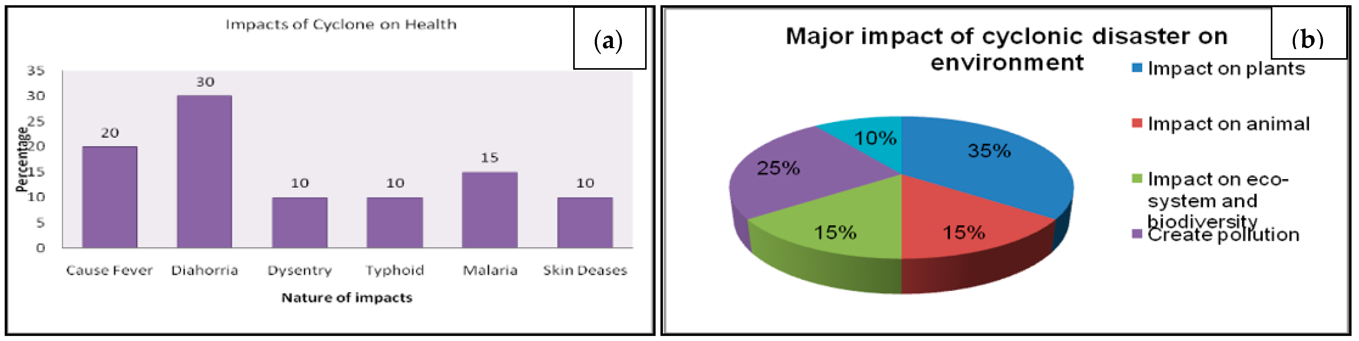 Coasts 04 00030 g017