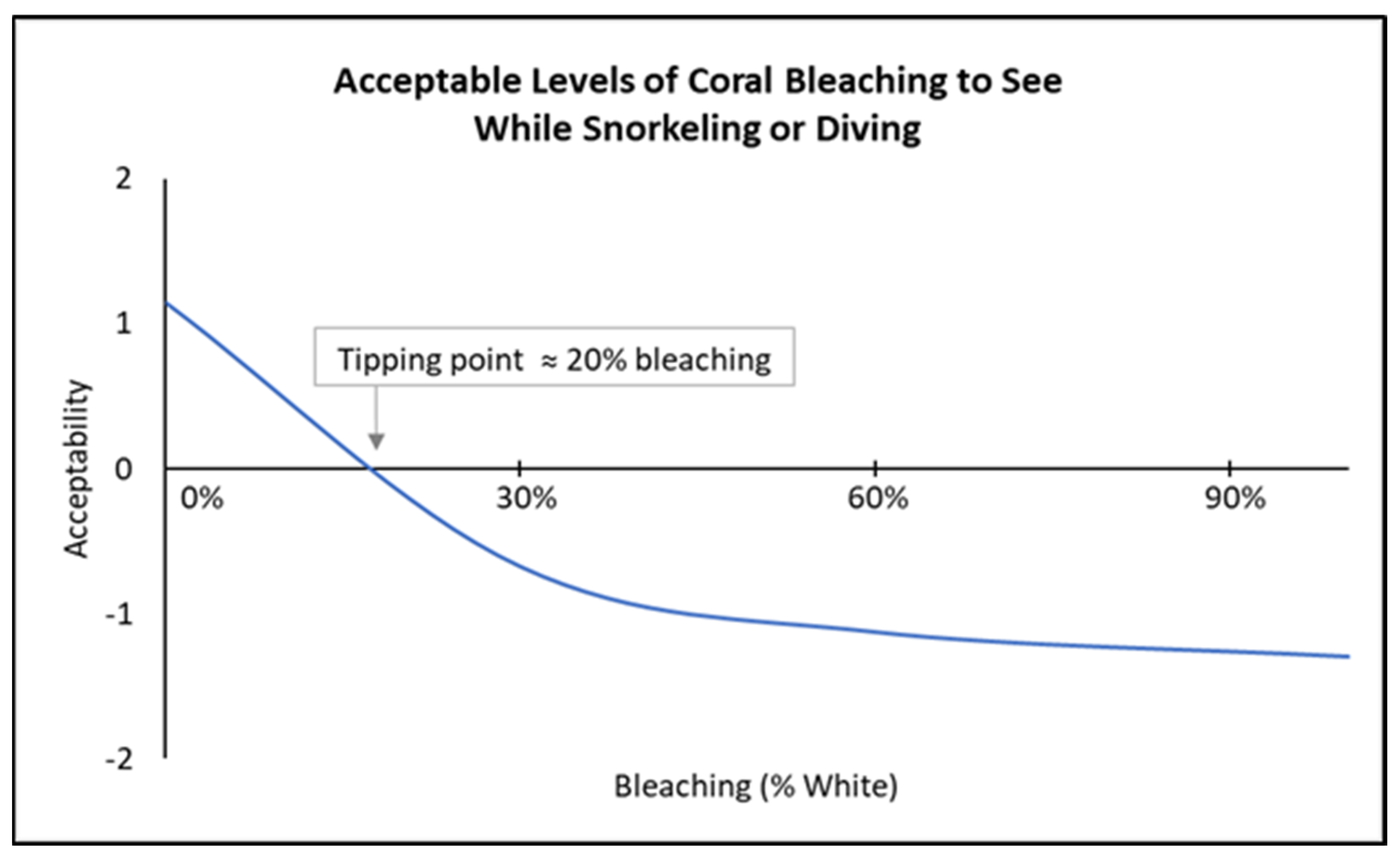 Coasts 04 00031 g001