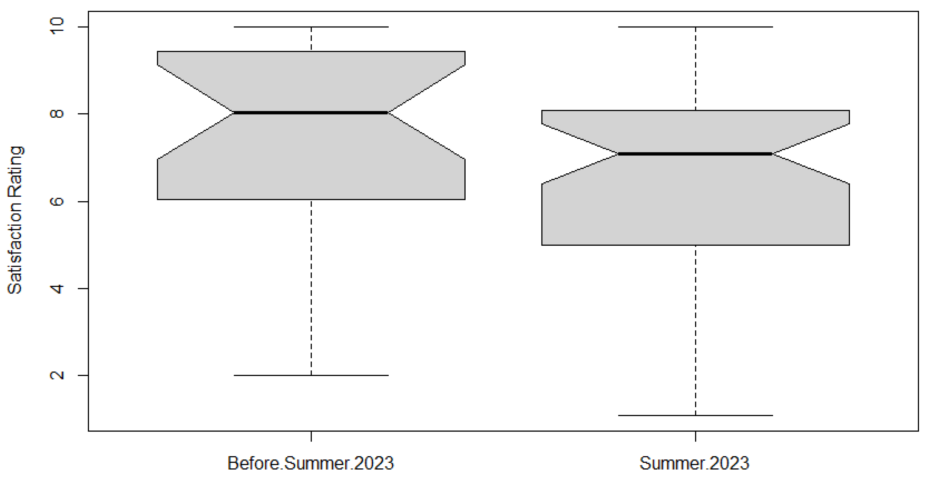 Coasts 04 00031 g003