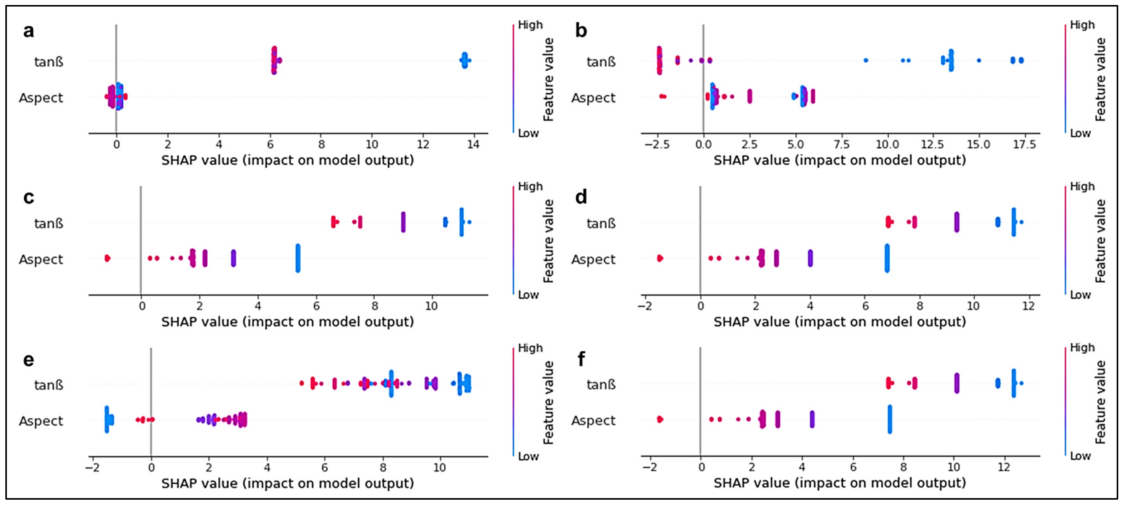 Coasts 05 00004 g004