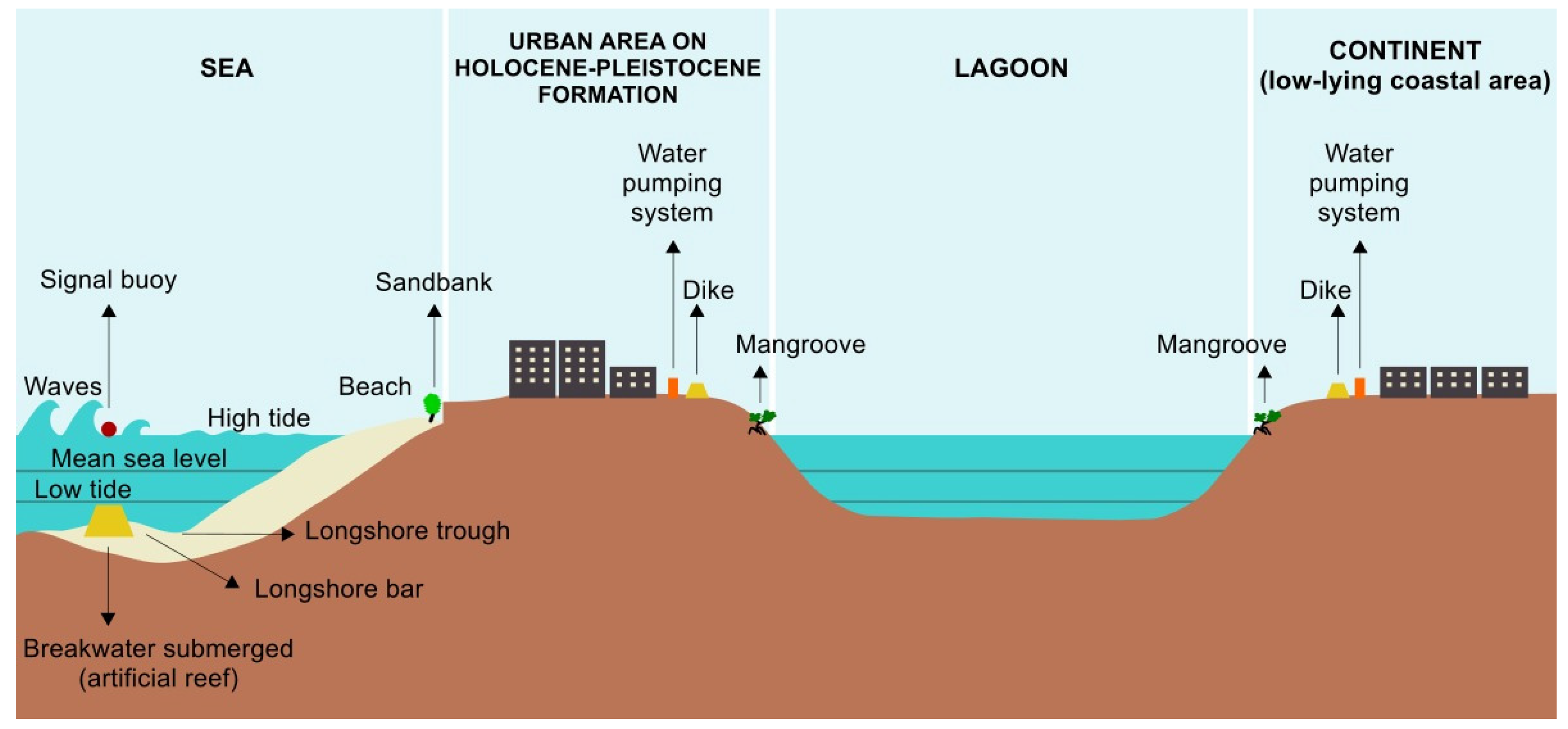 Coasts 05 00011 g005