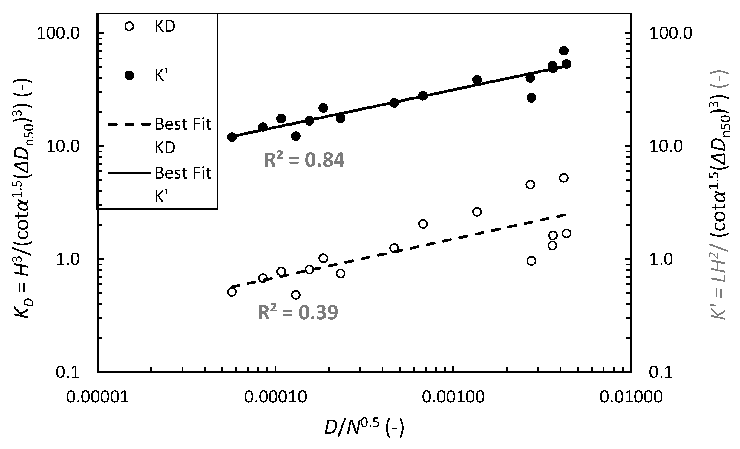 Coasts 05 00012 g002