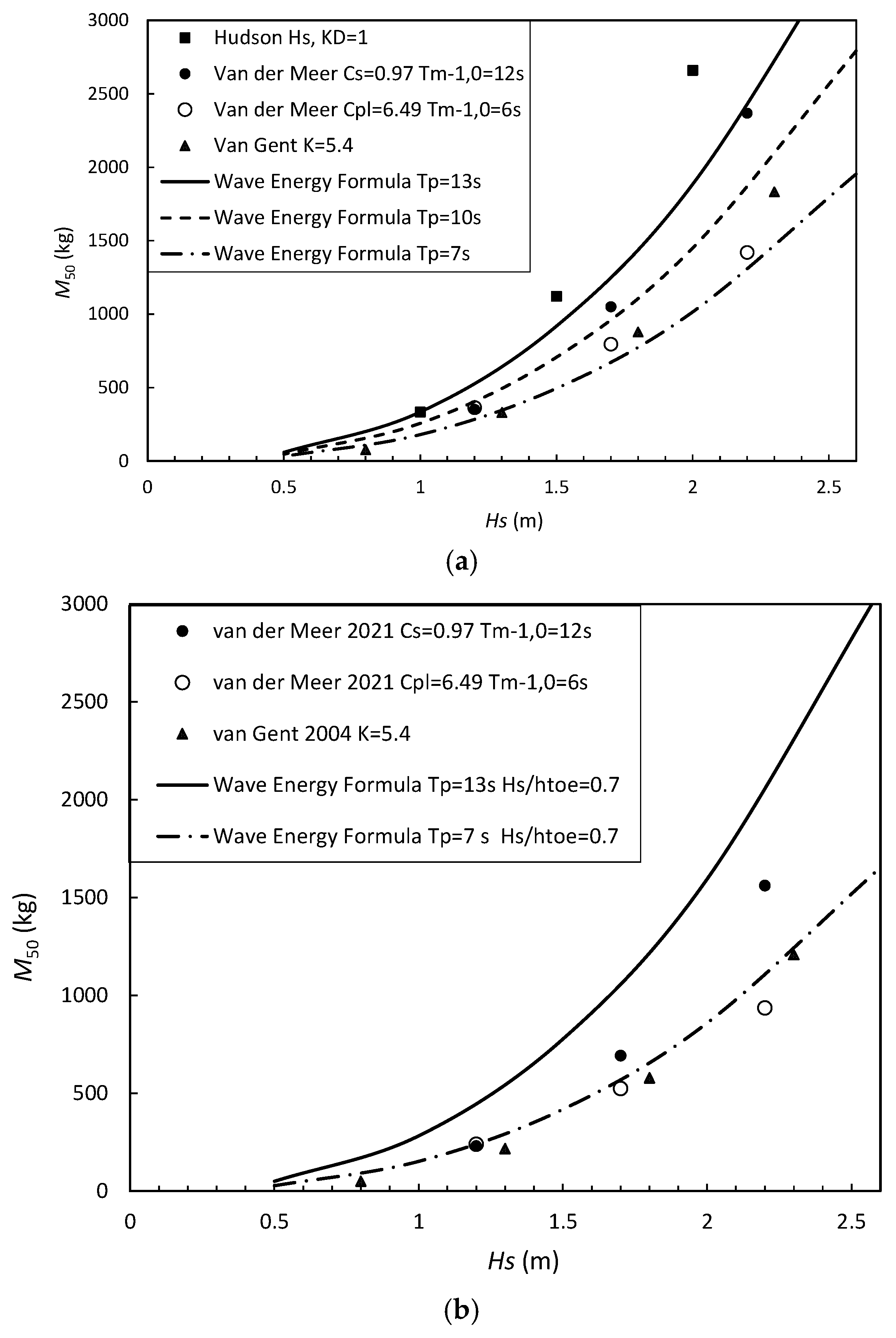 Coasts 05 00012 g003