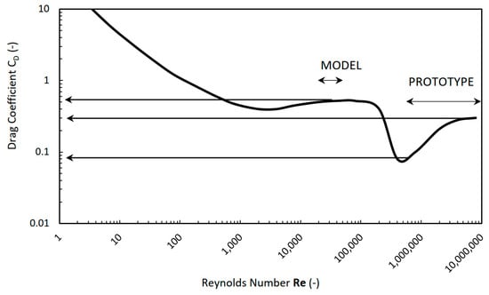 Coasts 05 00012 g006