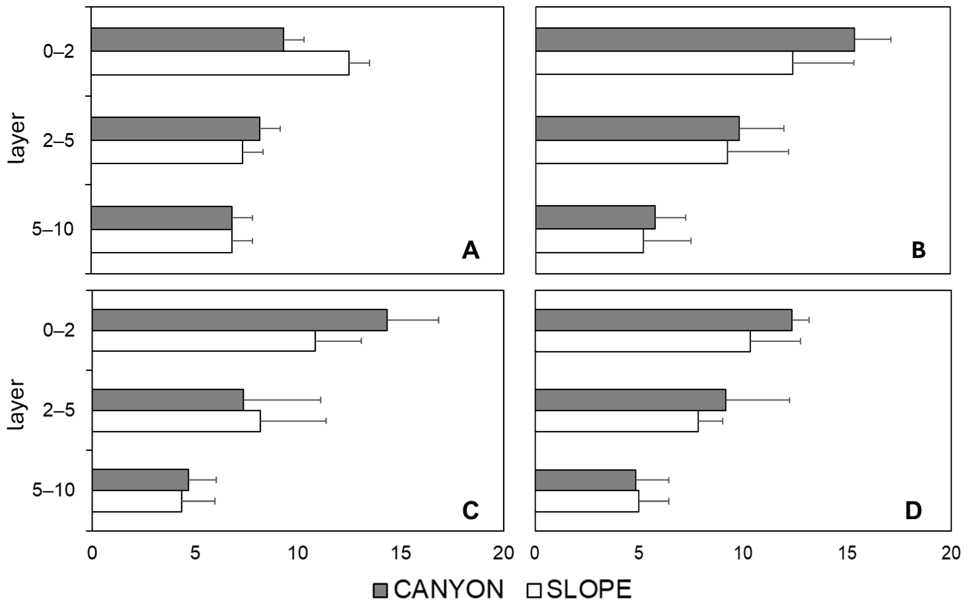 Coasts 05 00014 g002